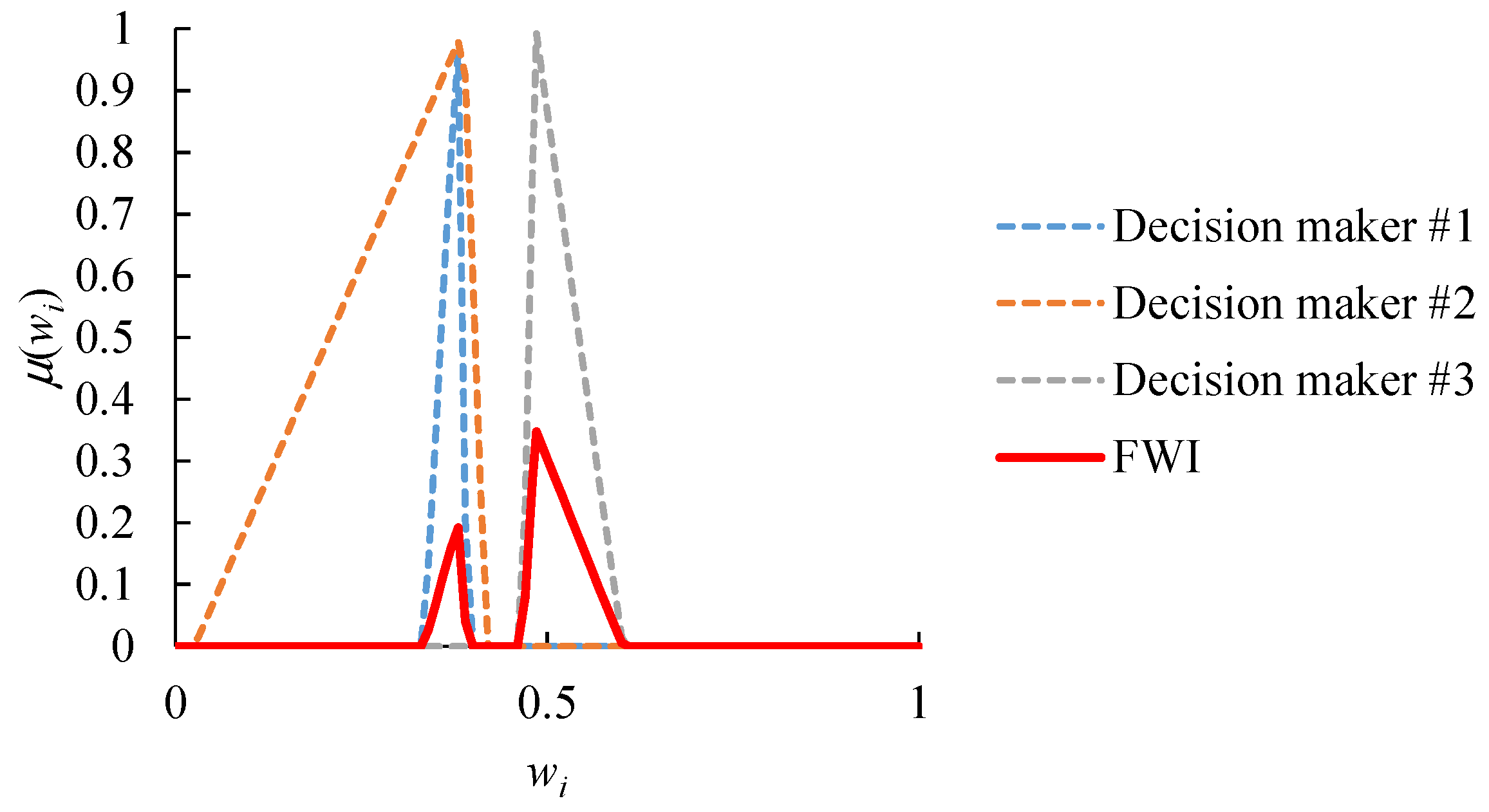 Agriculture 12 00111 g003 Agriculture 12 00111 g003