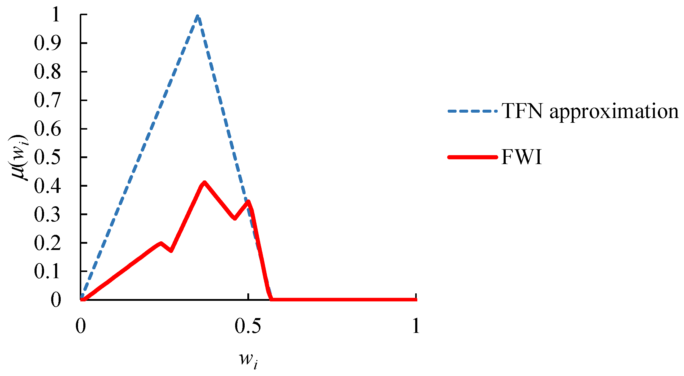 Agriculture 12 00111 g004 Agriculture 12 00111 g004