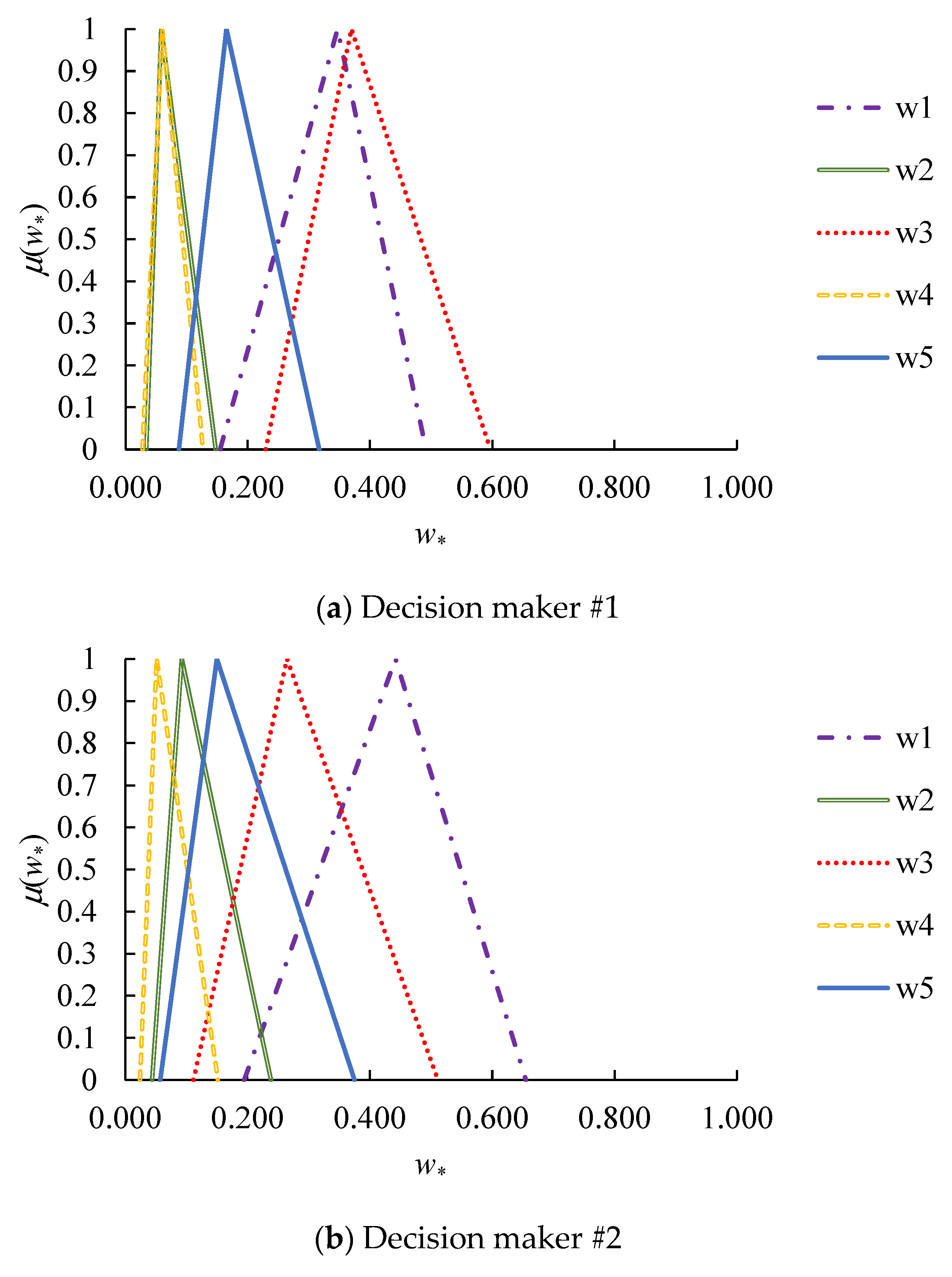 Agriculture 12 00111 g005a Agriculture 12 00111 g005a