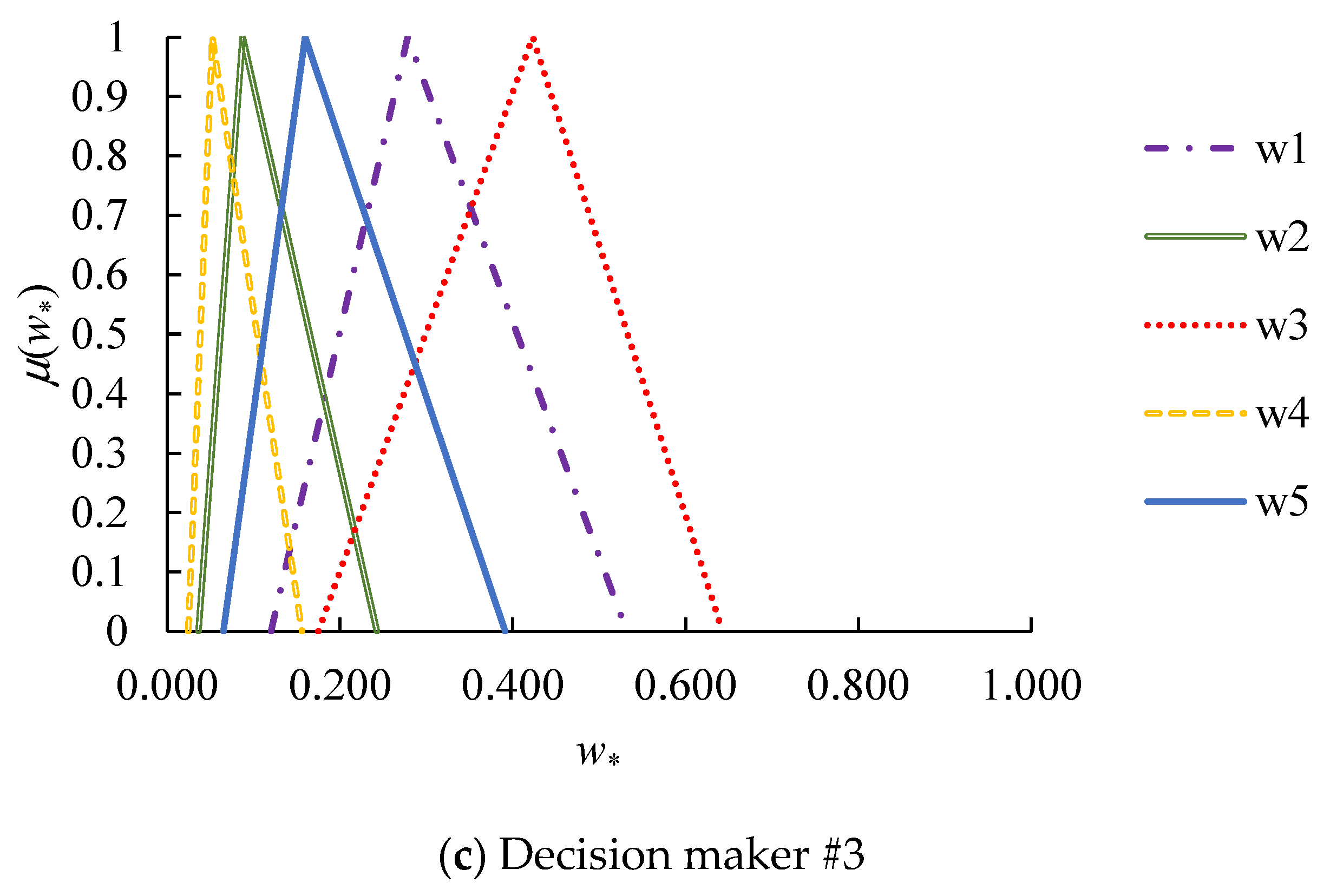 Agriculture 12 00111 g005b Agriculture 12 00111 g005b