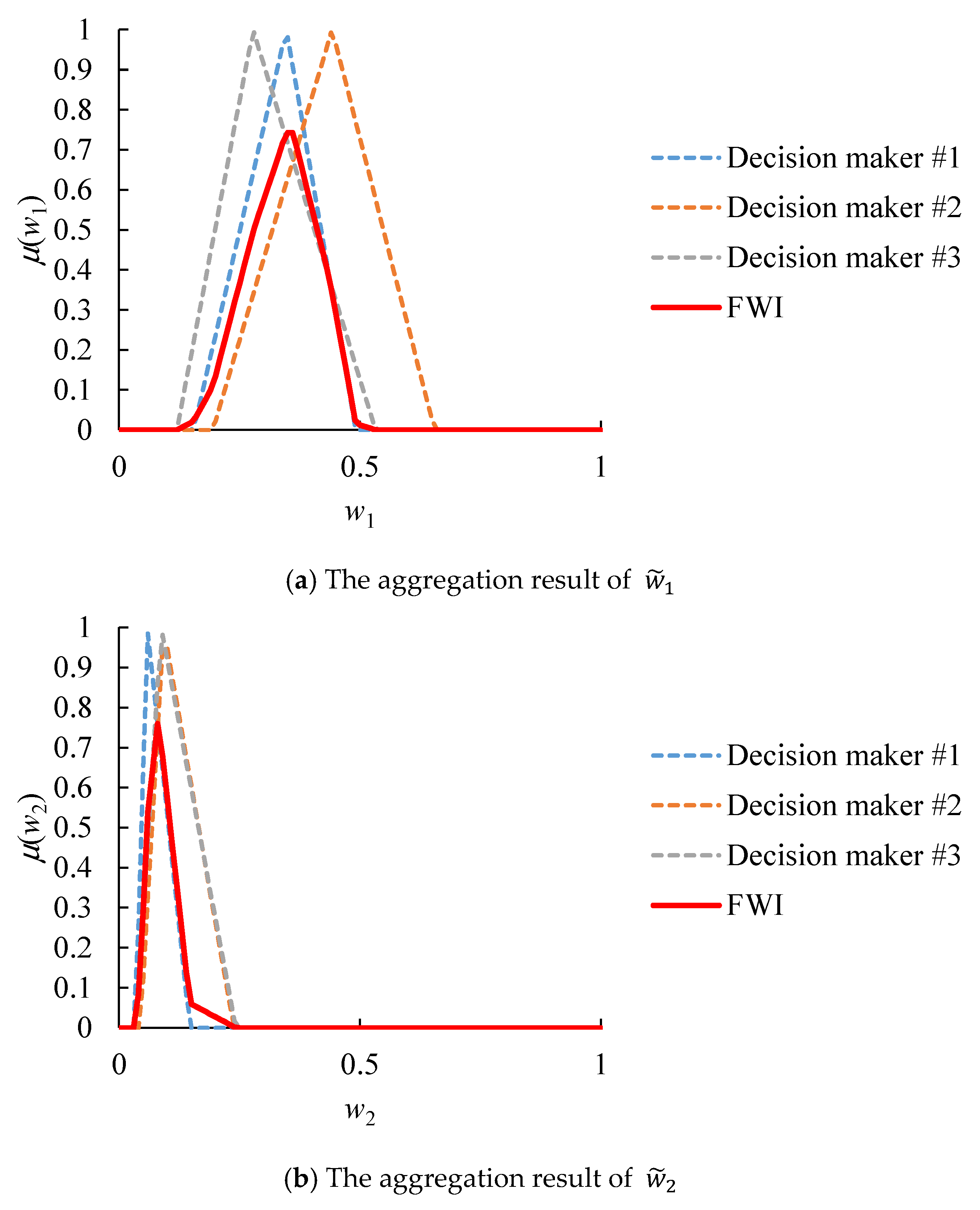 Agriculture 12 00111 g006a Agriculture 12 00111 g006a