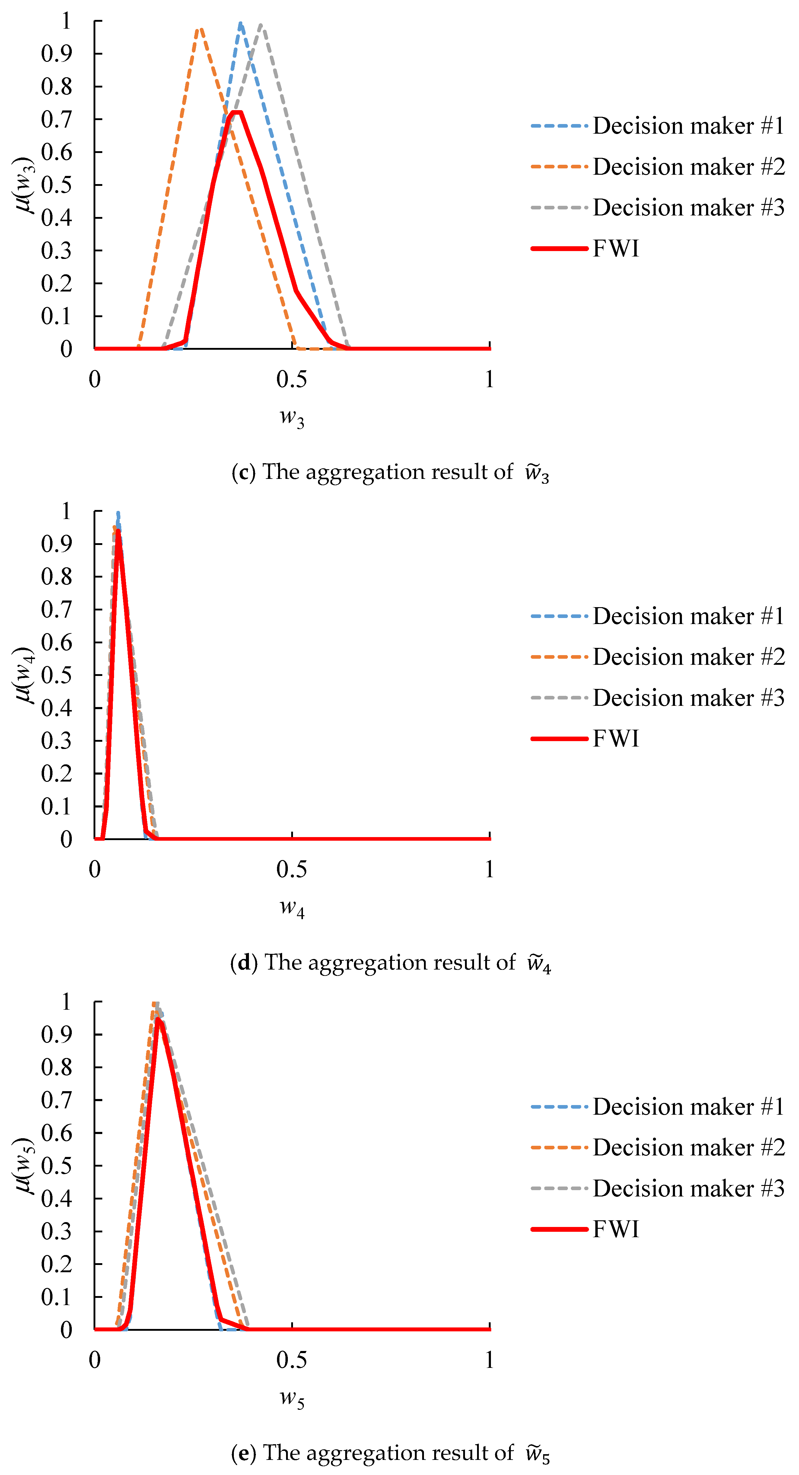 Agriculture 12 00111 g006b Agriculture 12 00111 g006b