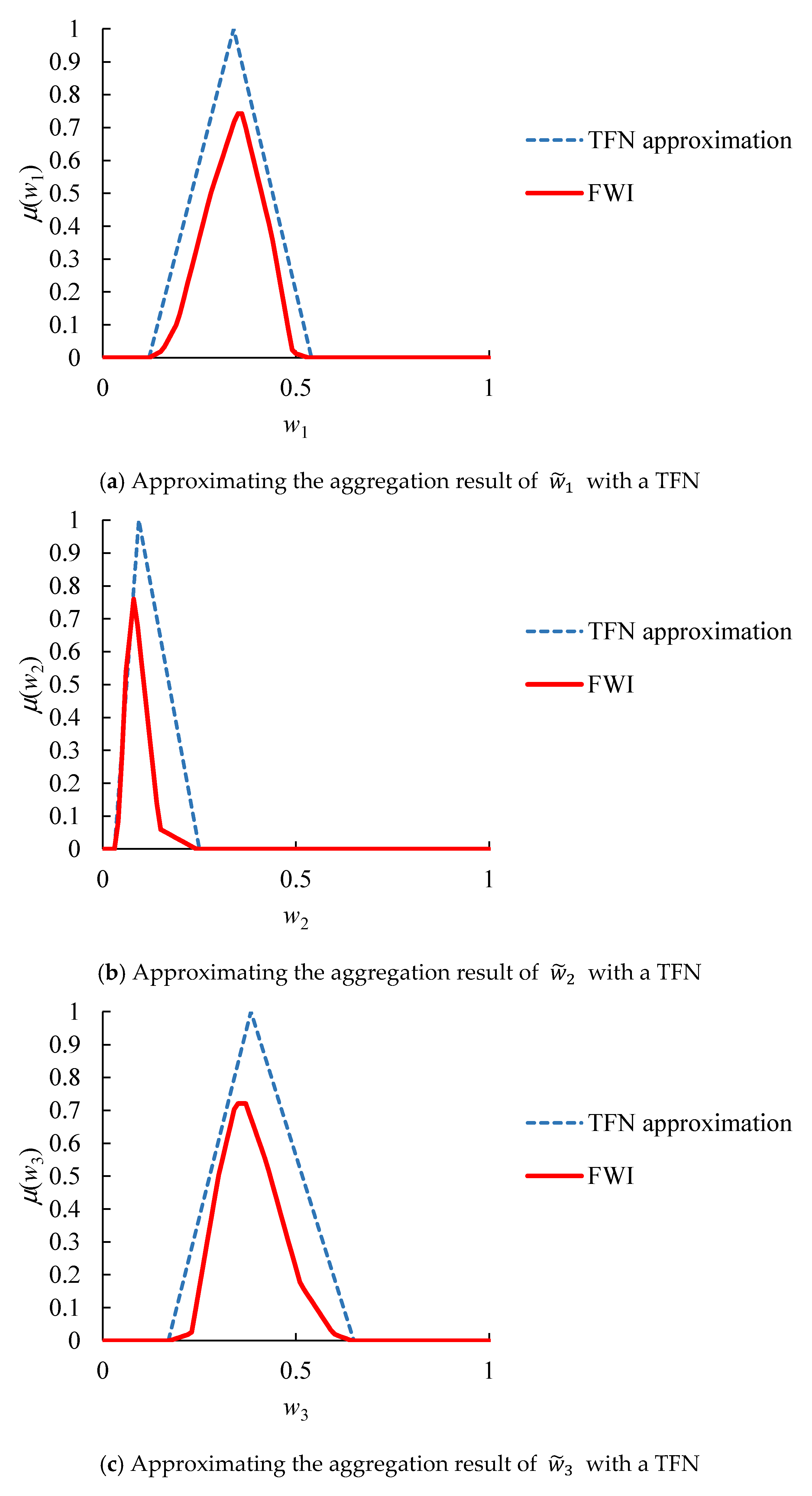 Agriculture 12 00111 g007a Agriculture 12 00111 g007a