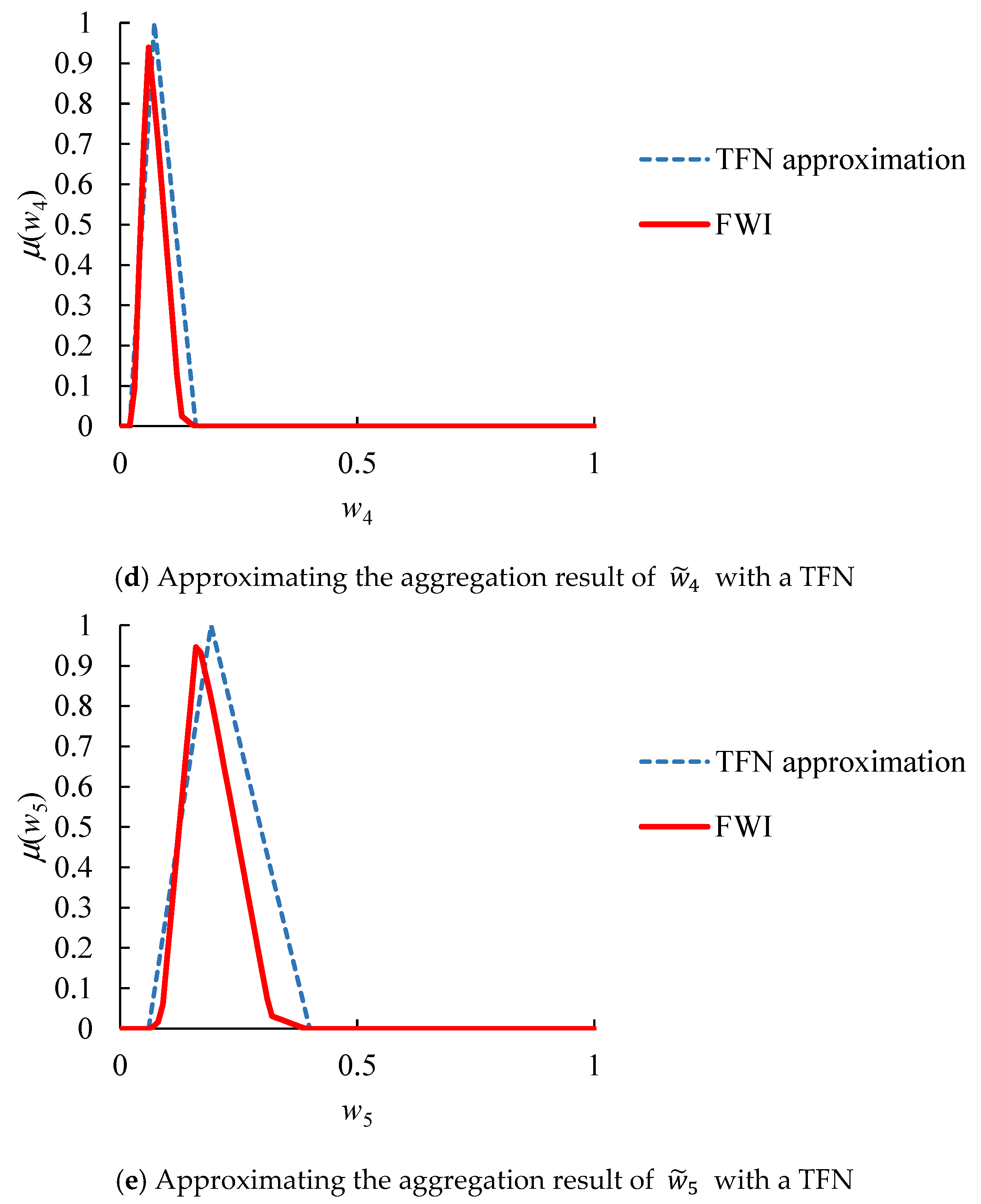 Agriculture 12 00111 g007b Agriculture 12 00111 g007b