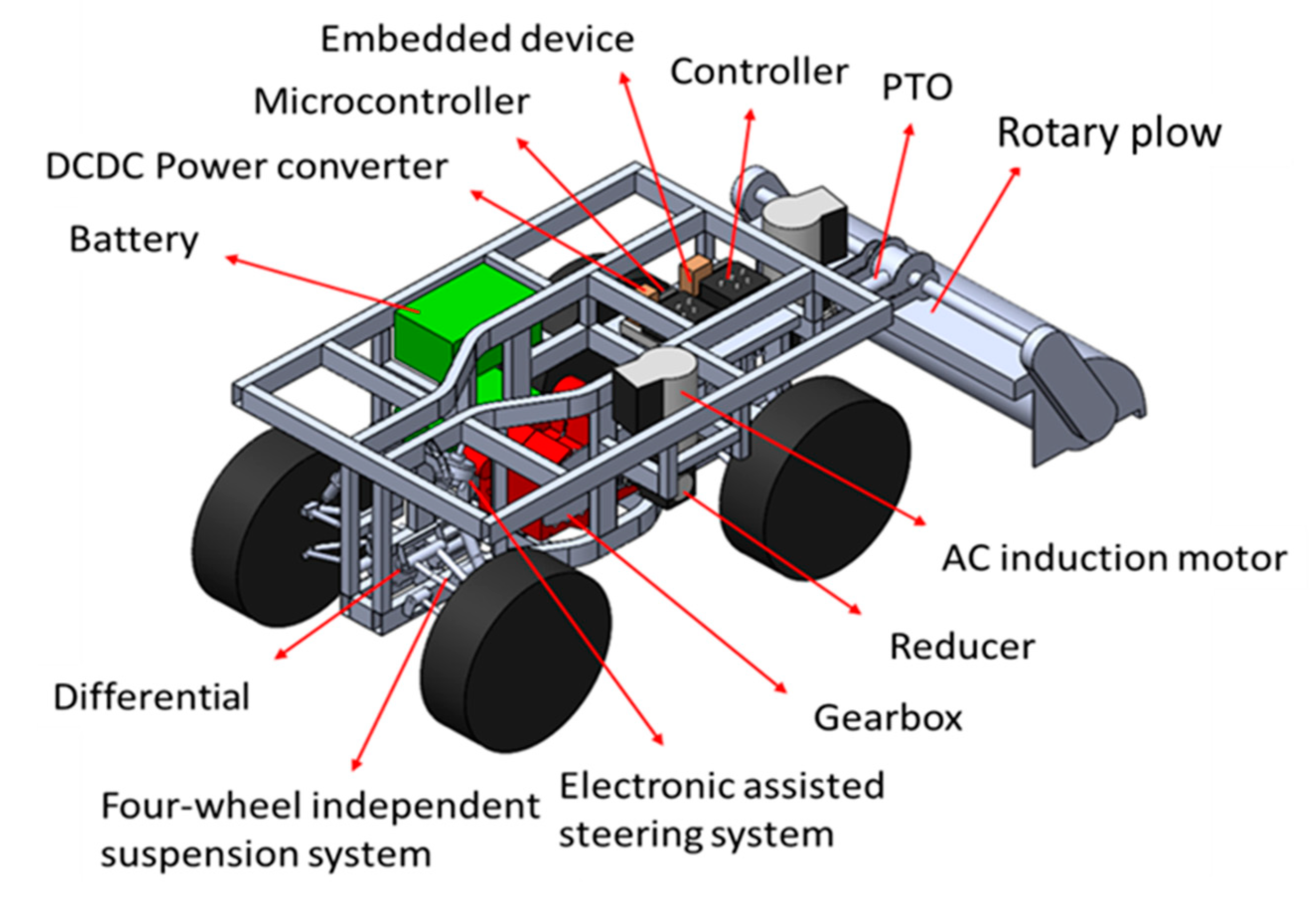 Agriculture 12 00112 g002