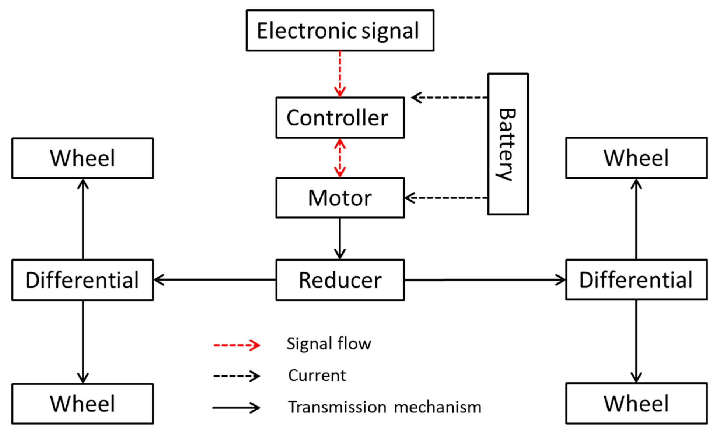 Agriculture 12 00112 g003