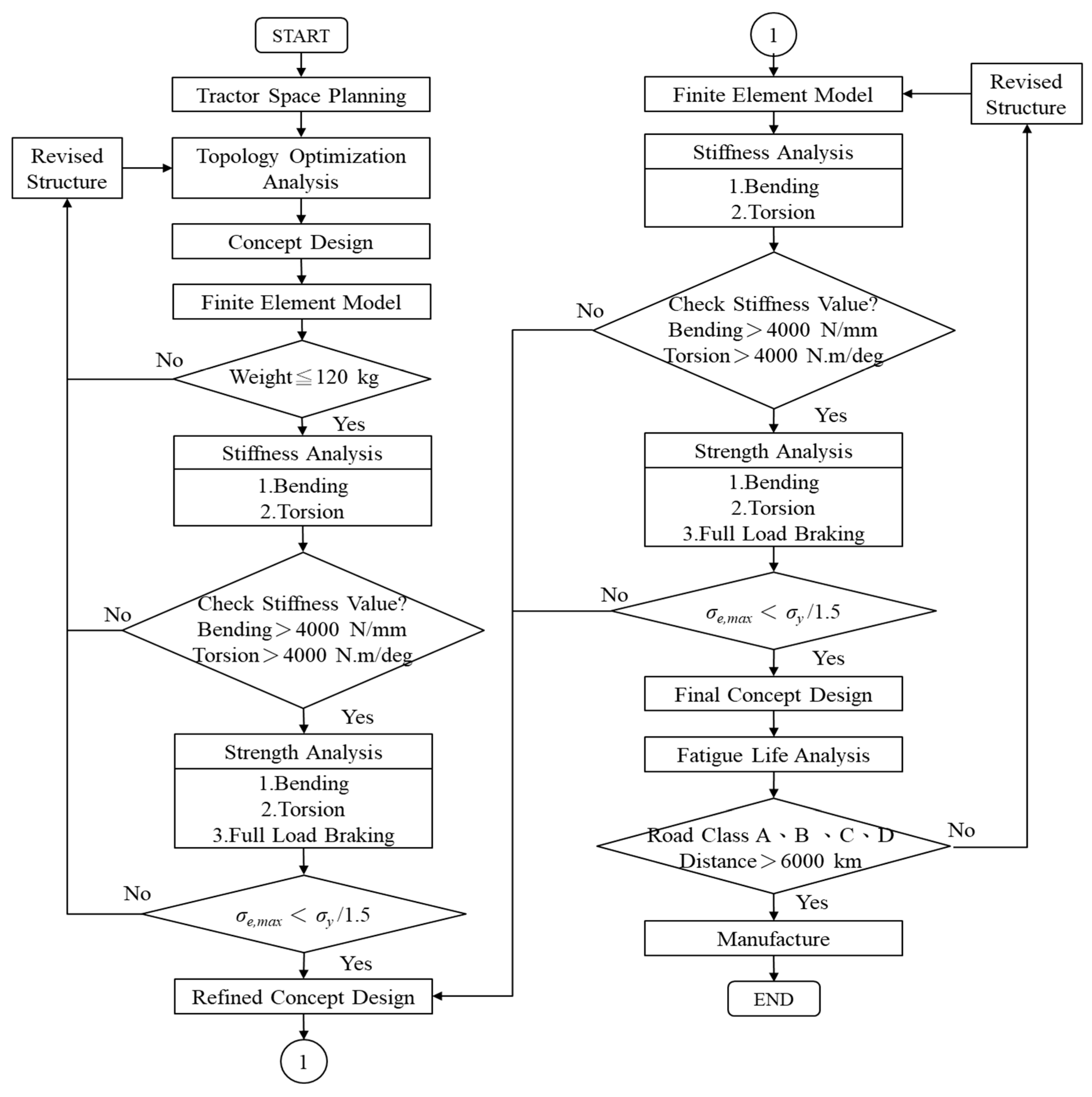 Agriculture 12 00112 g005