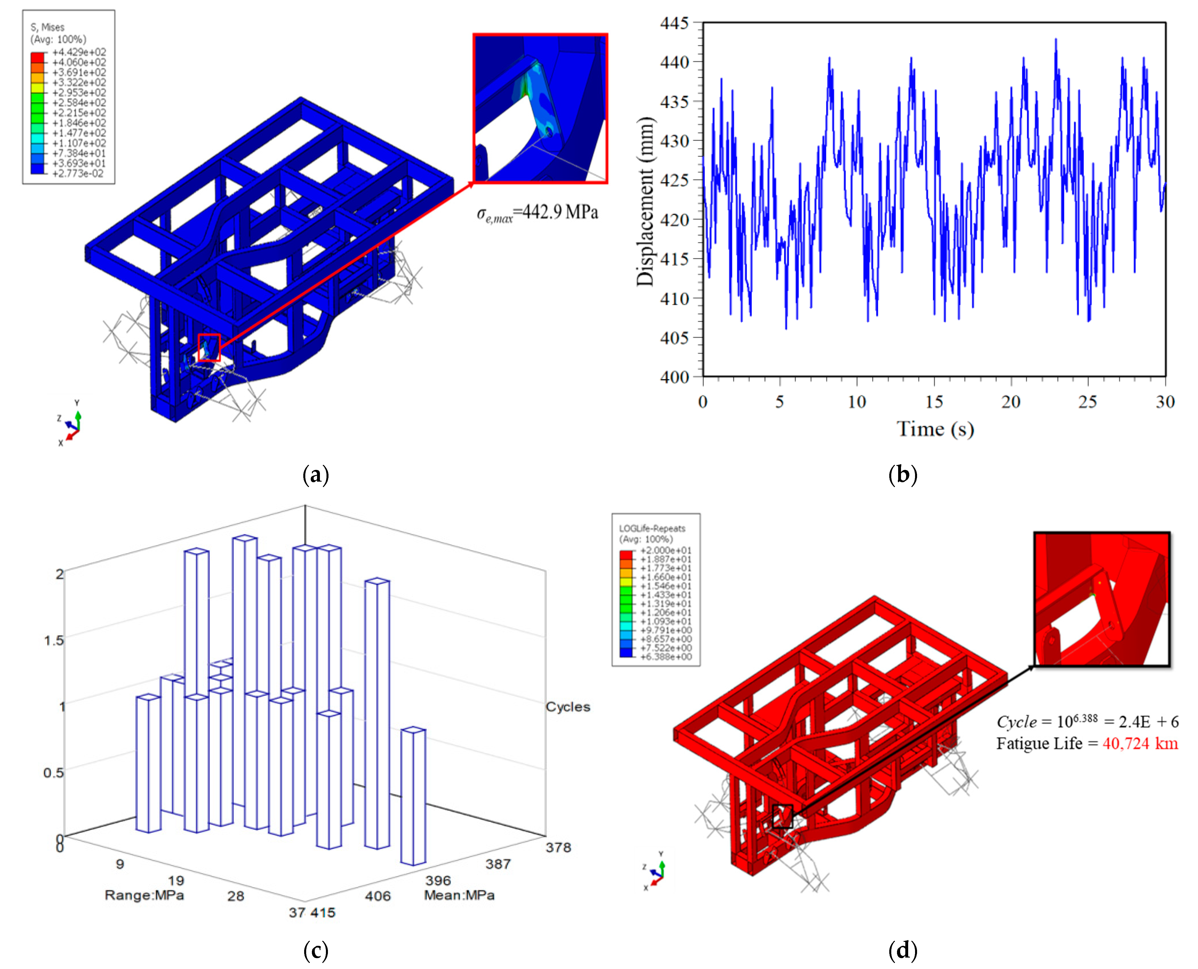 Agriculture 12 00112 g012