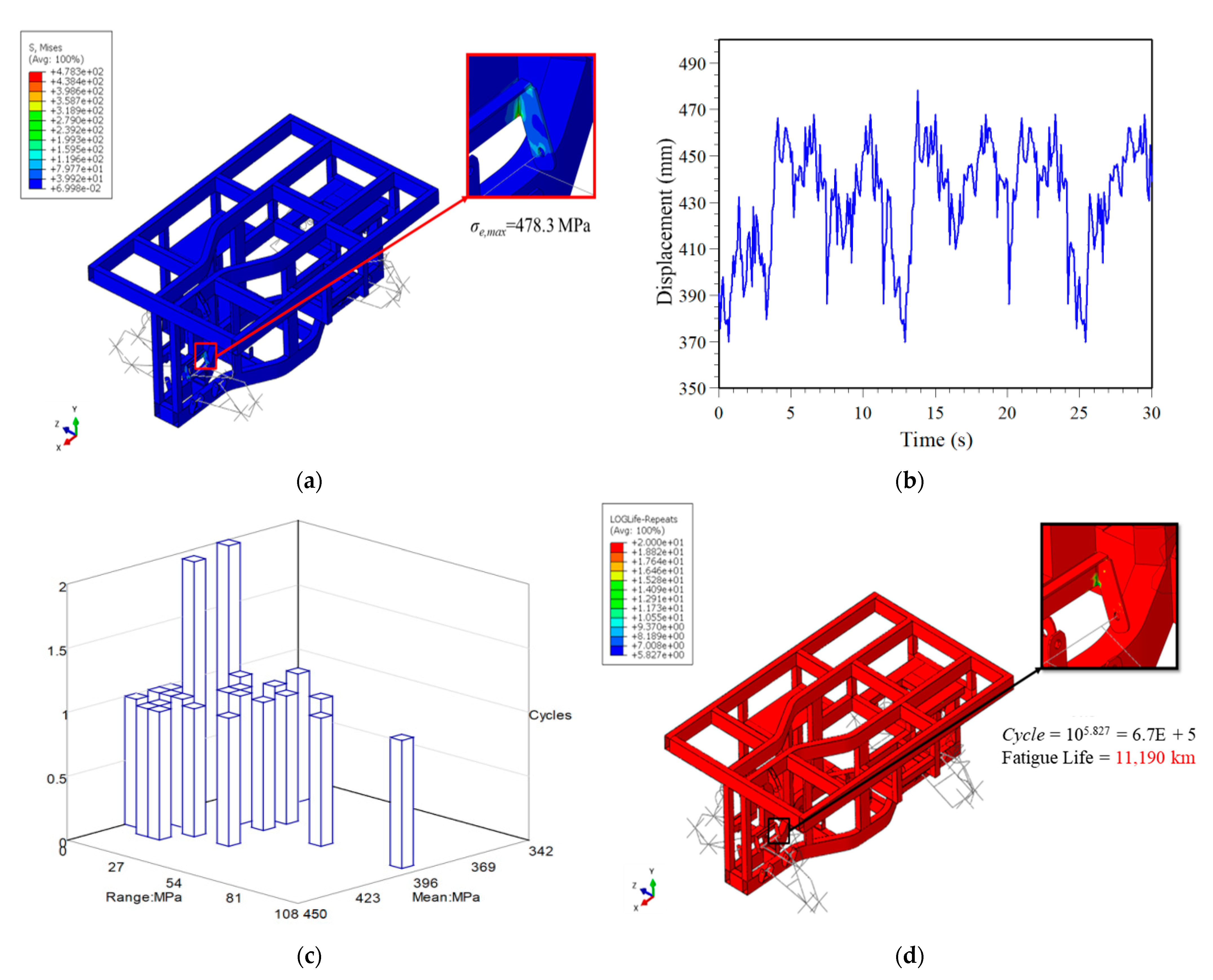 Agriculture 12 00112 g013