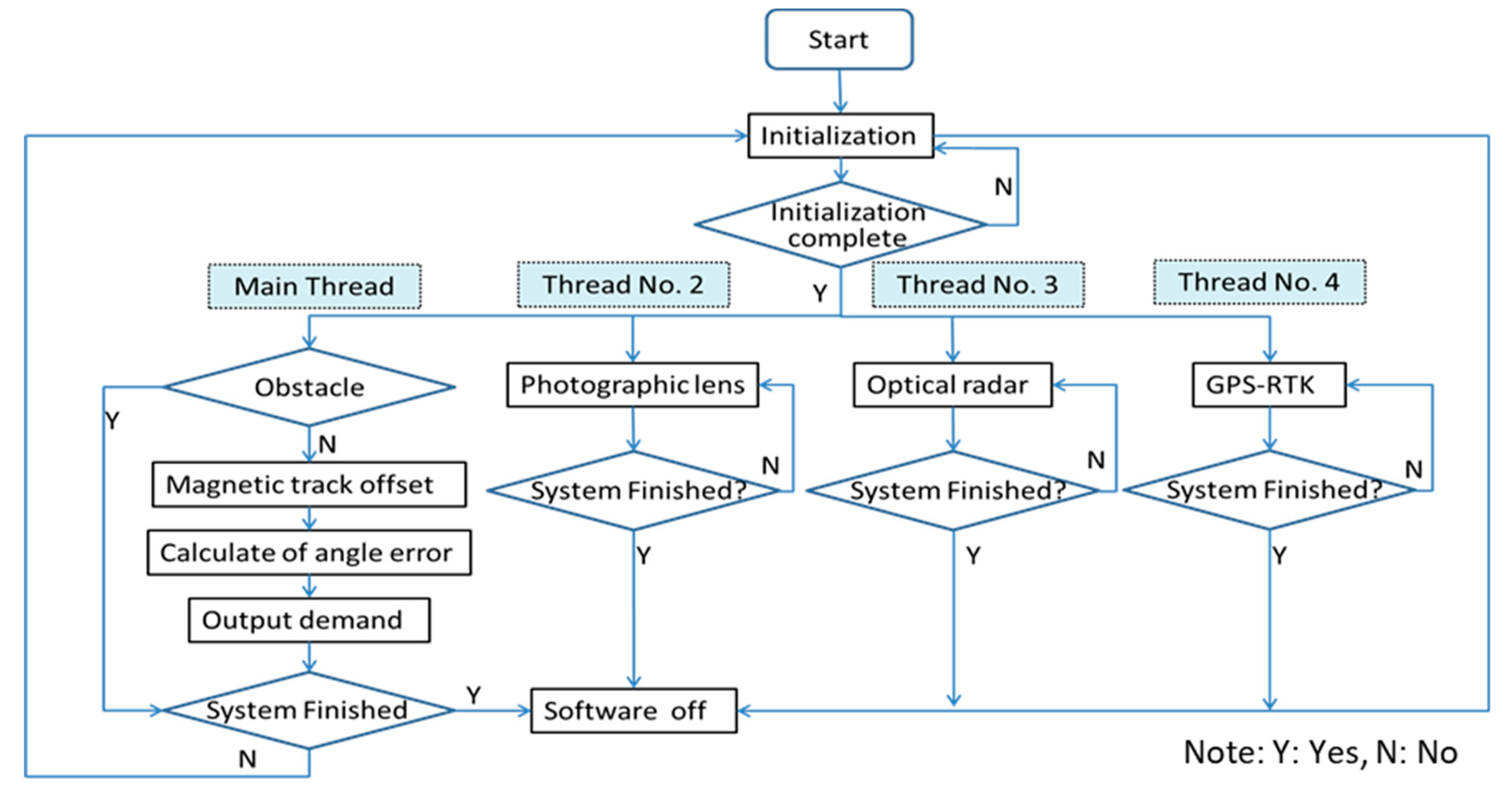 Agriculture 12 00112 g016