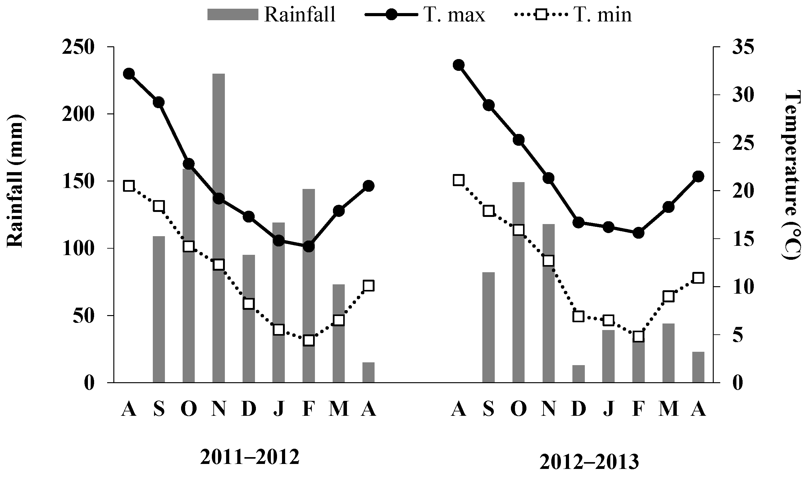 Agriculture 12 00114 g002