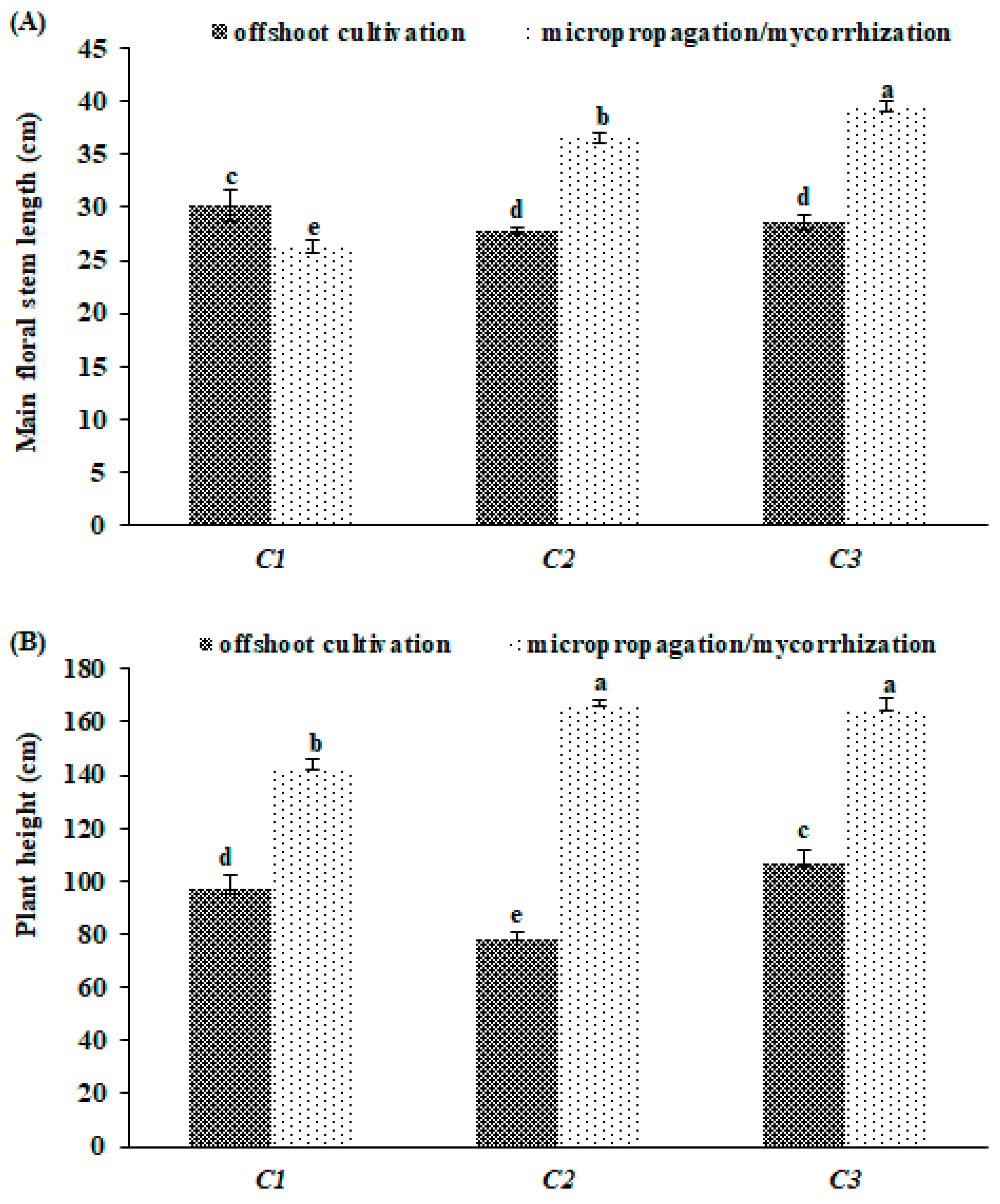Agriculture 12 00114 g003