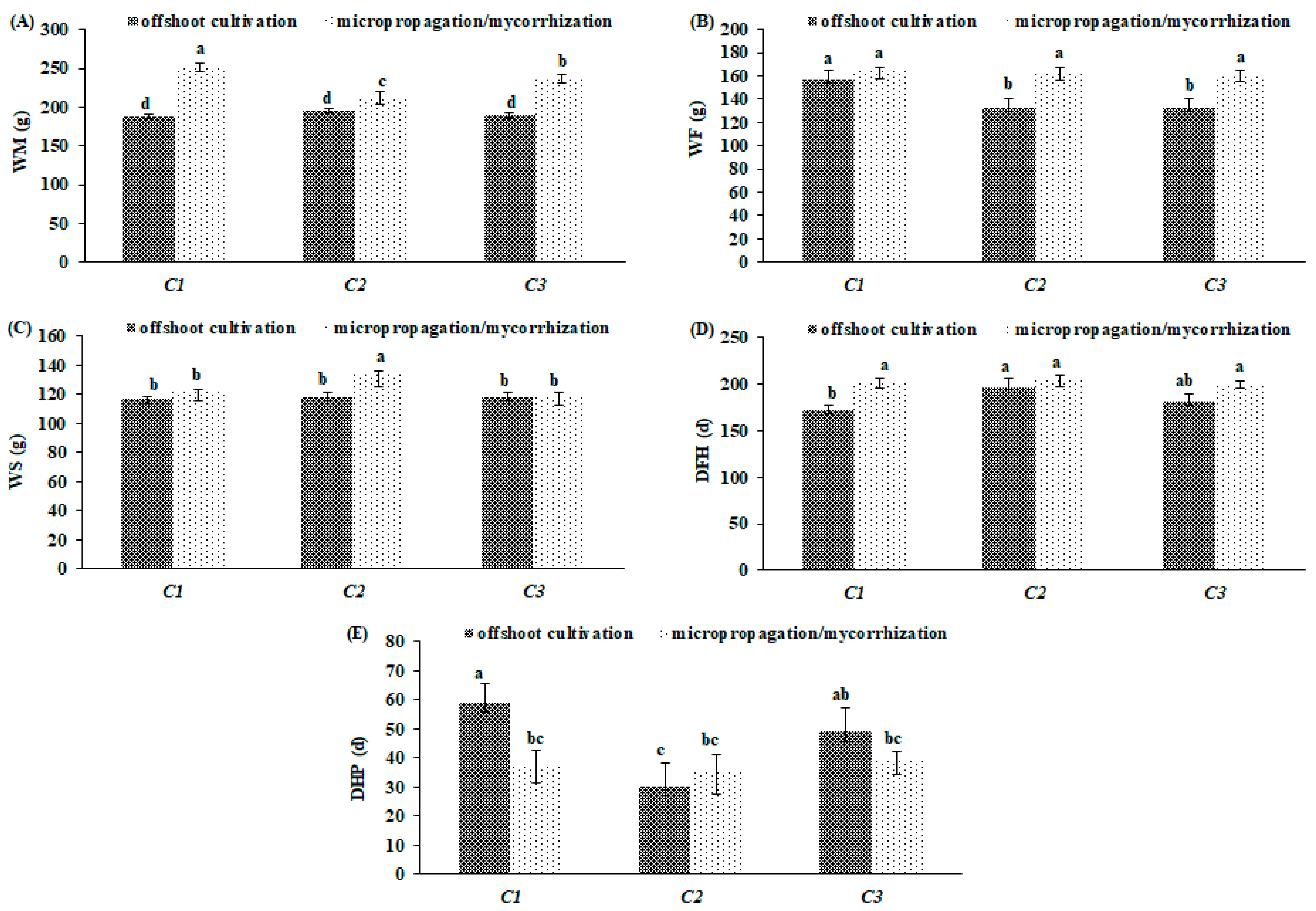 Agriculture 12 00114 g004