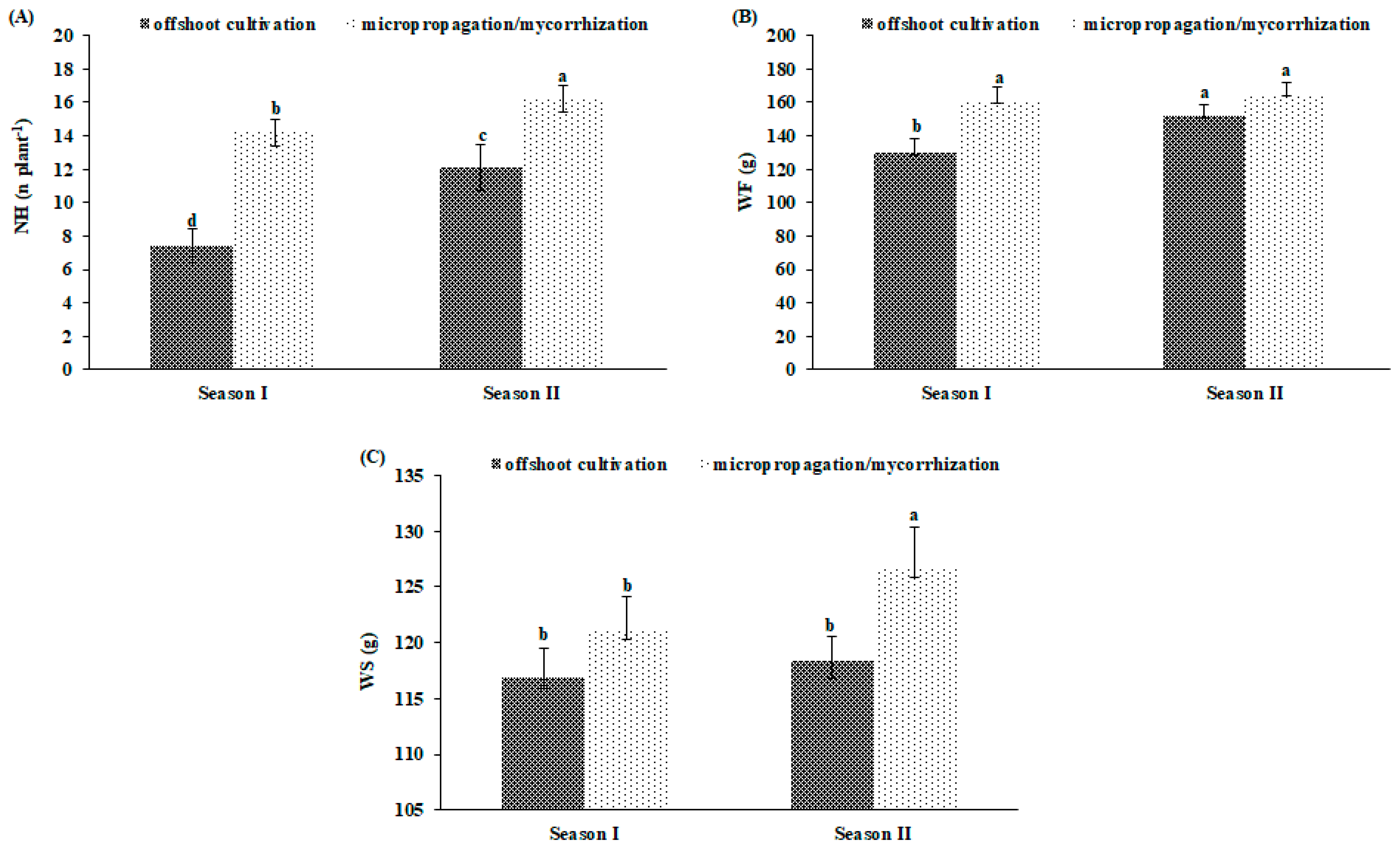 Agriculture 12 00114 g005