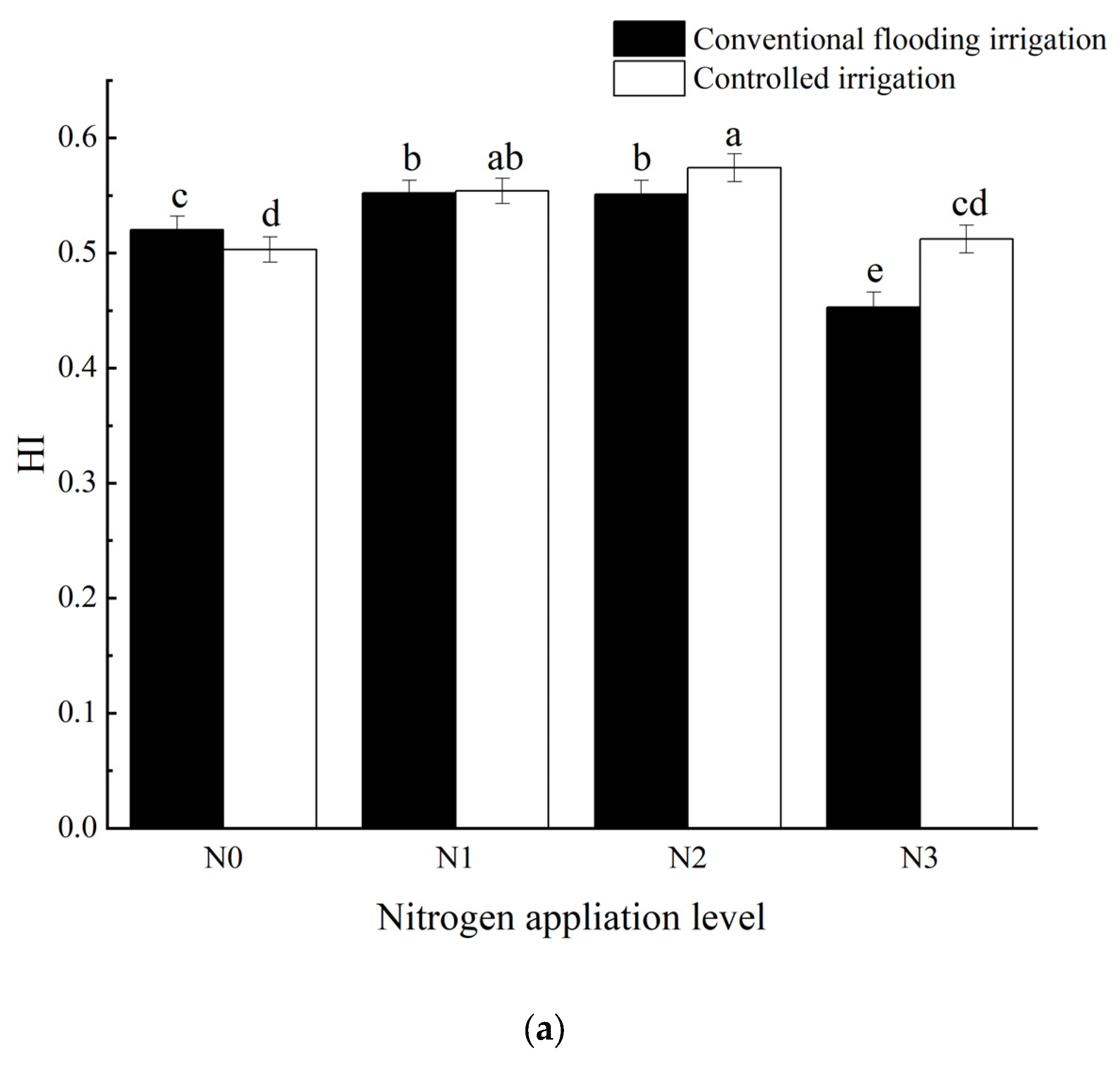 Agriculture 12 00115 g002a