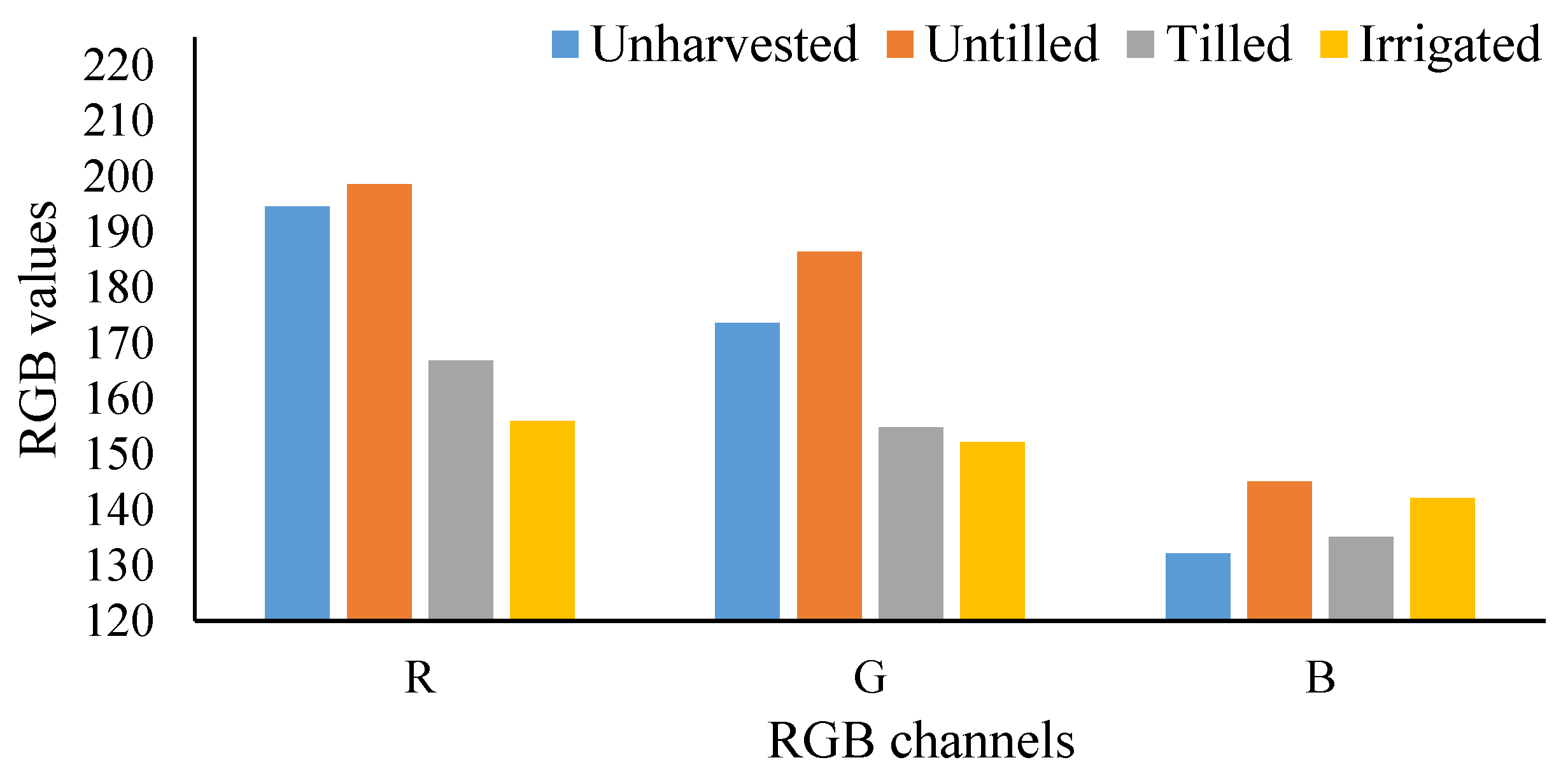 Agriculture 12 00124 g004