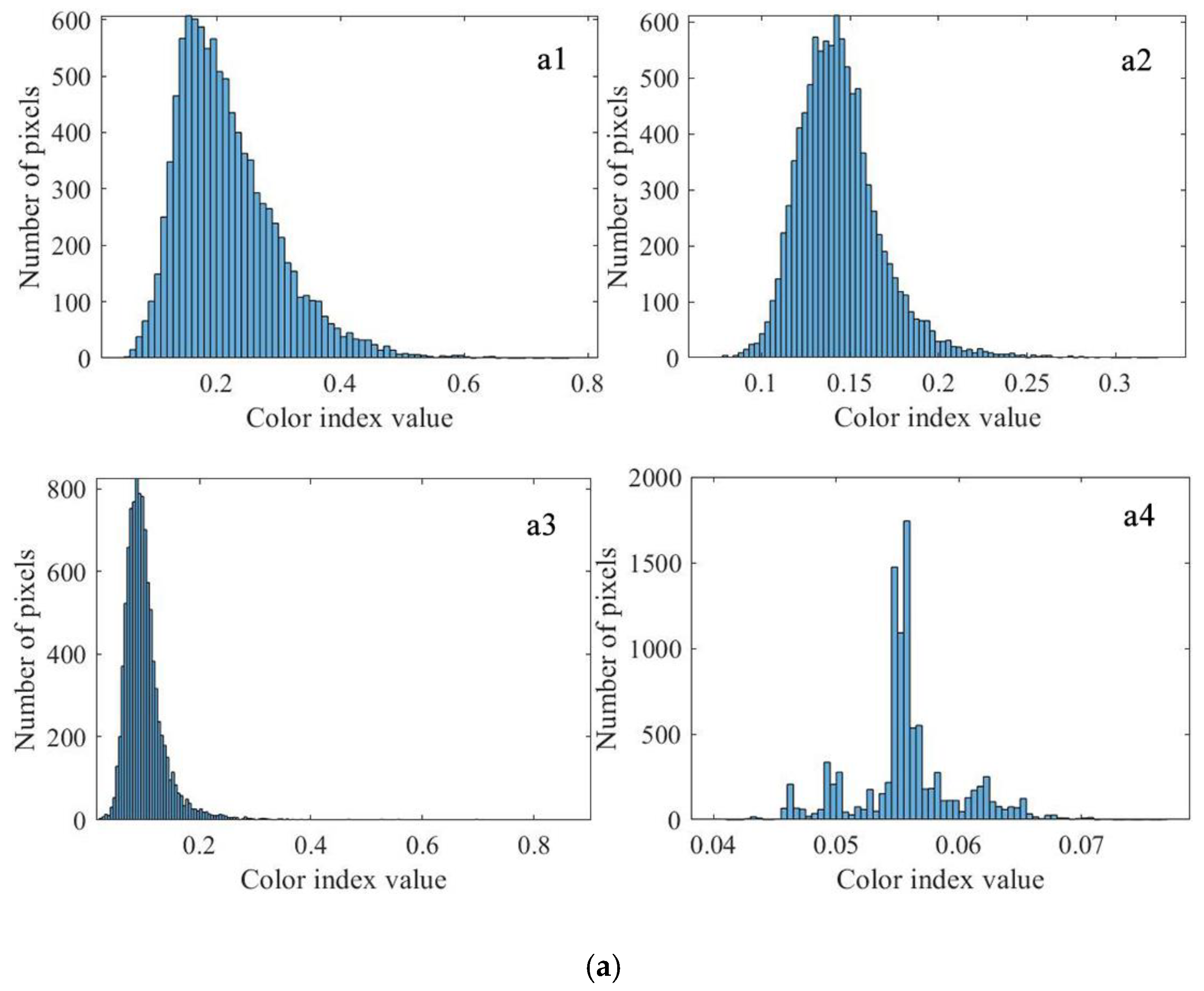 Agriculture 12 00124 g005a