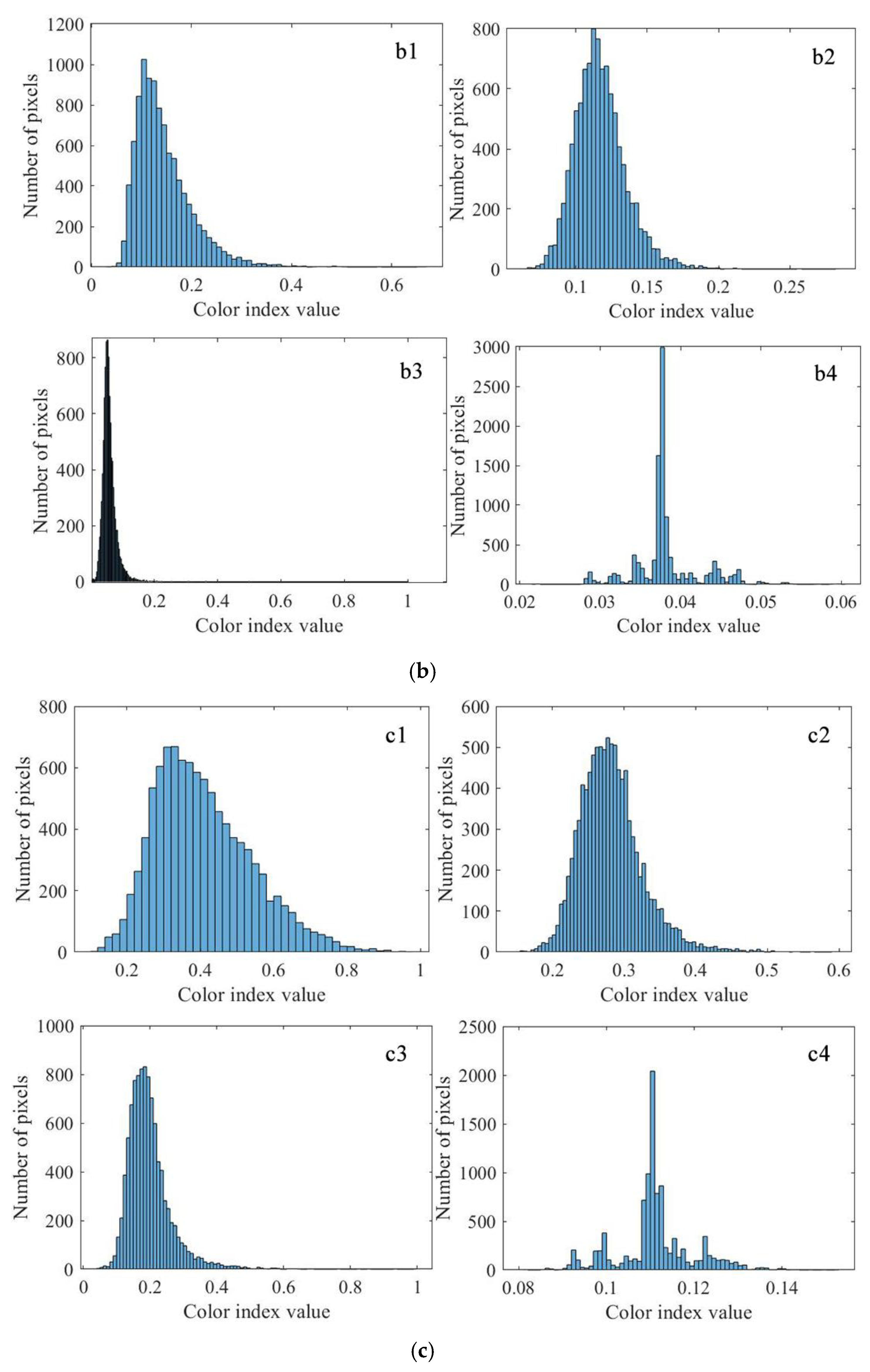 Agriculture 12 00124 g005b