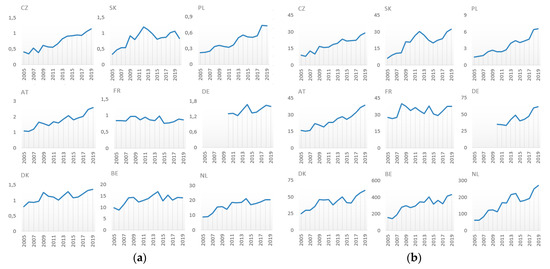 Agriculture 12 00127 g0a1