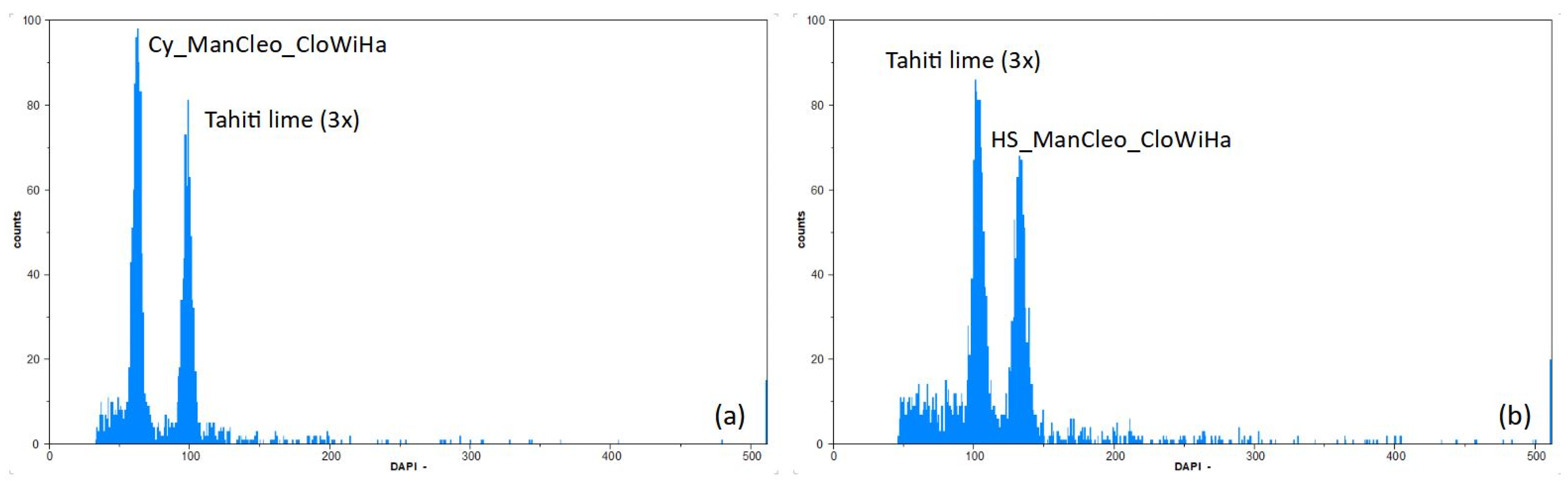 Agriculture 12 00134 g002