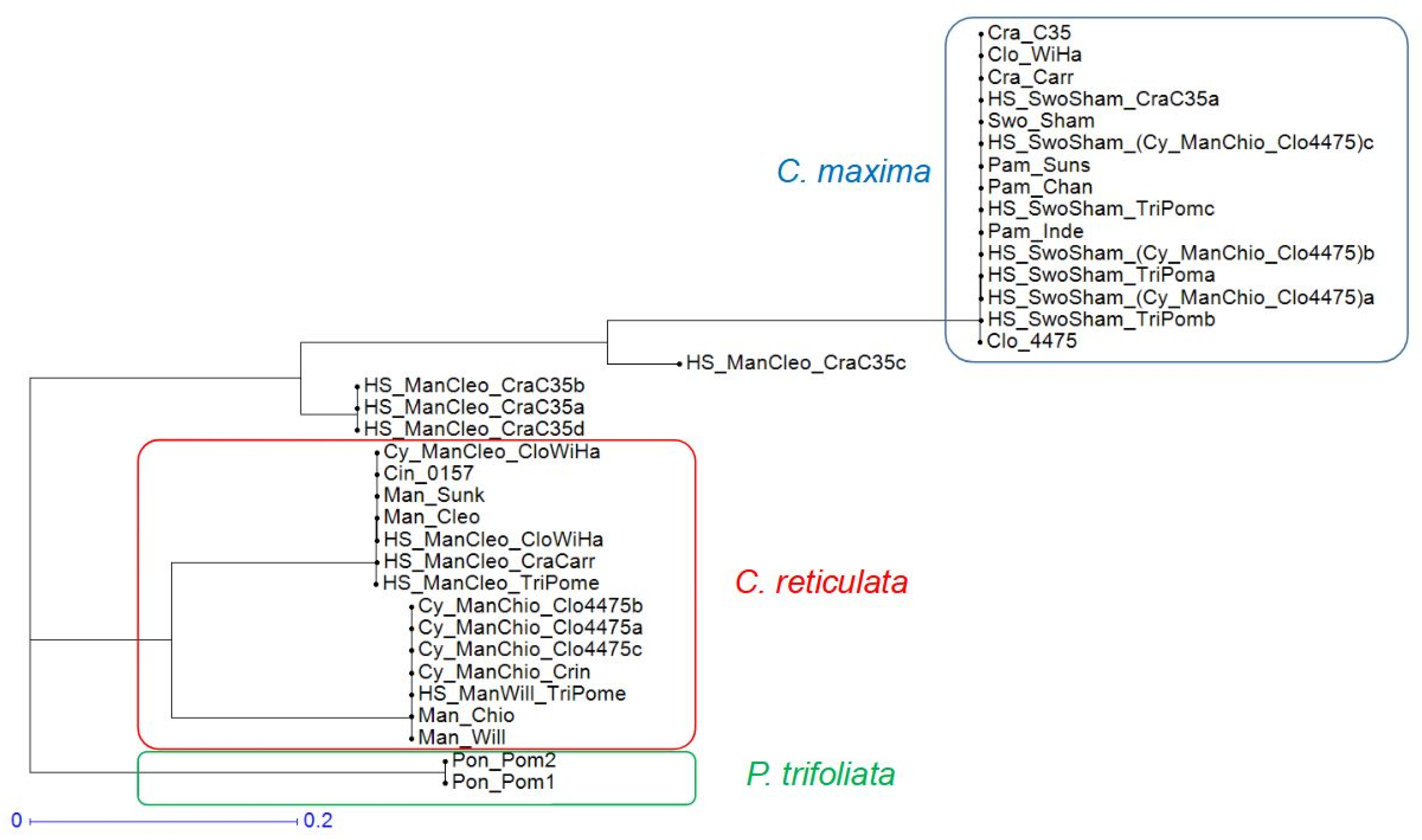Agriculture 12 00134 g003