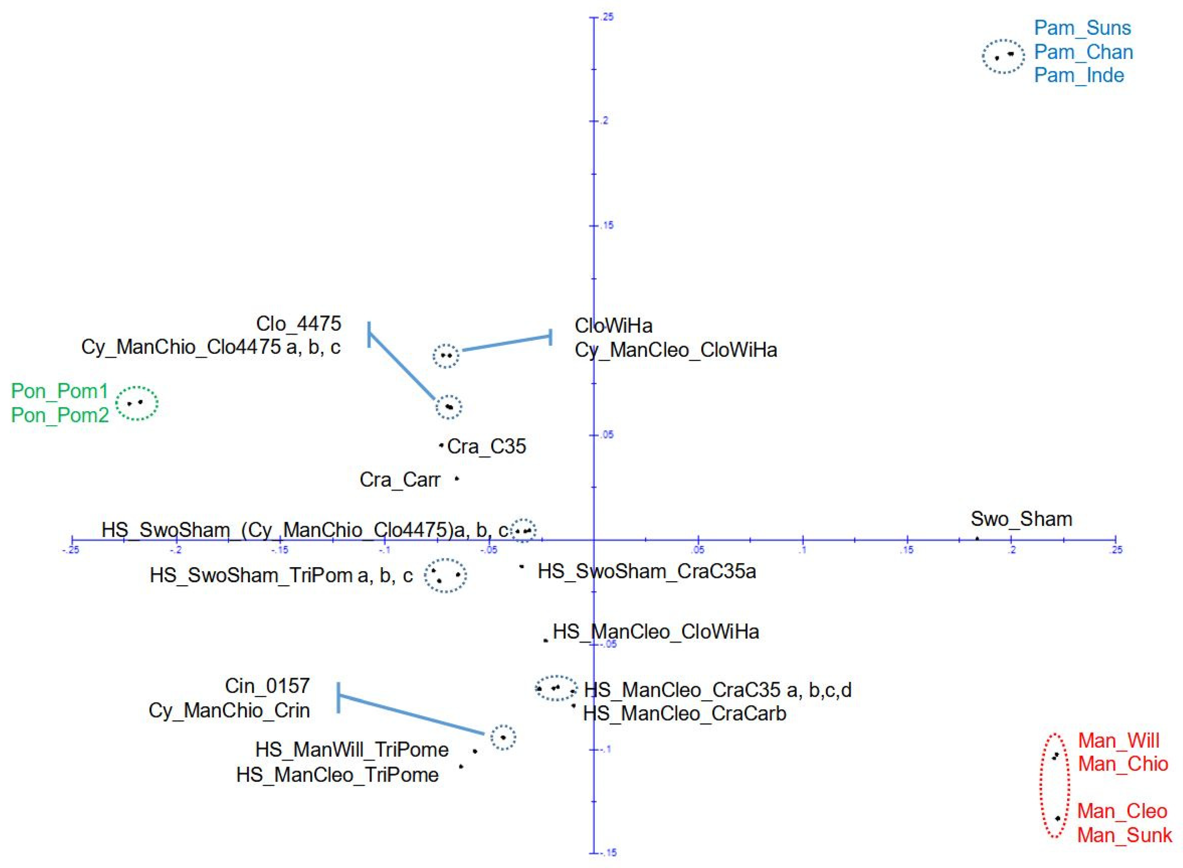 Agriculture 12 00134 g005