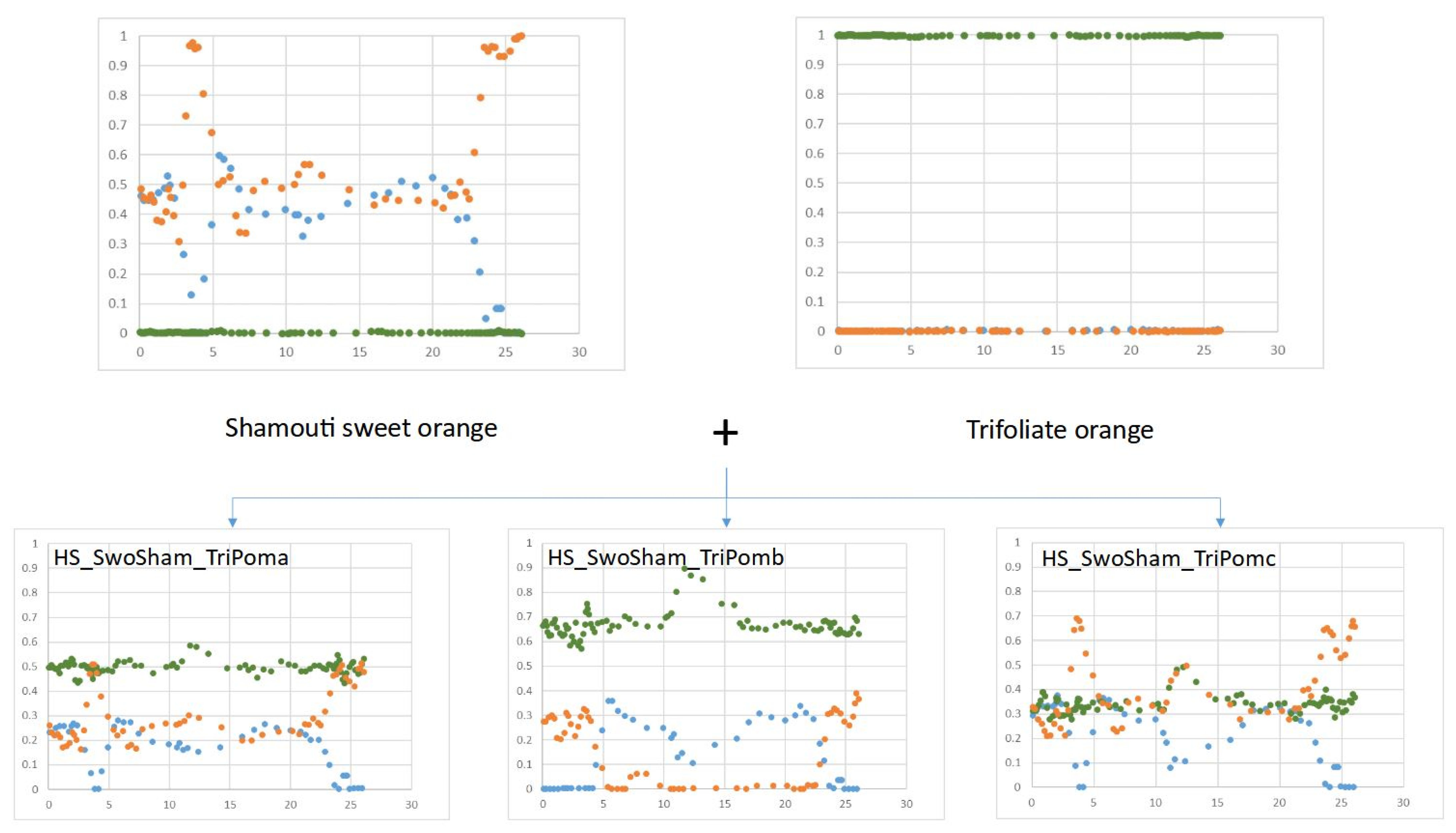 Agriculture 12 00134 g006