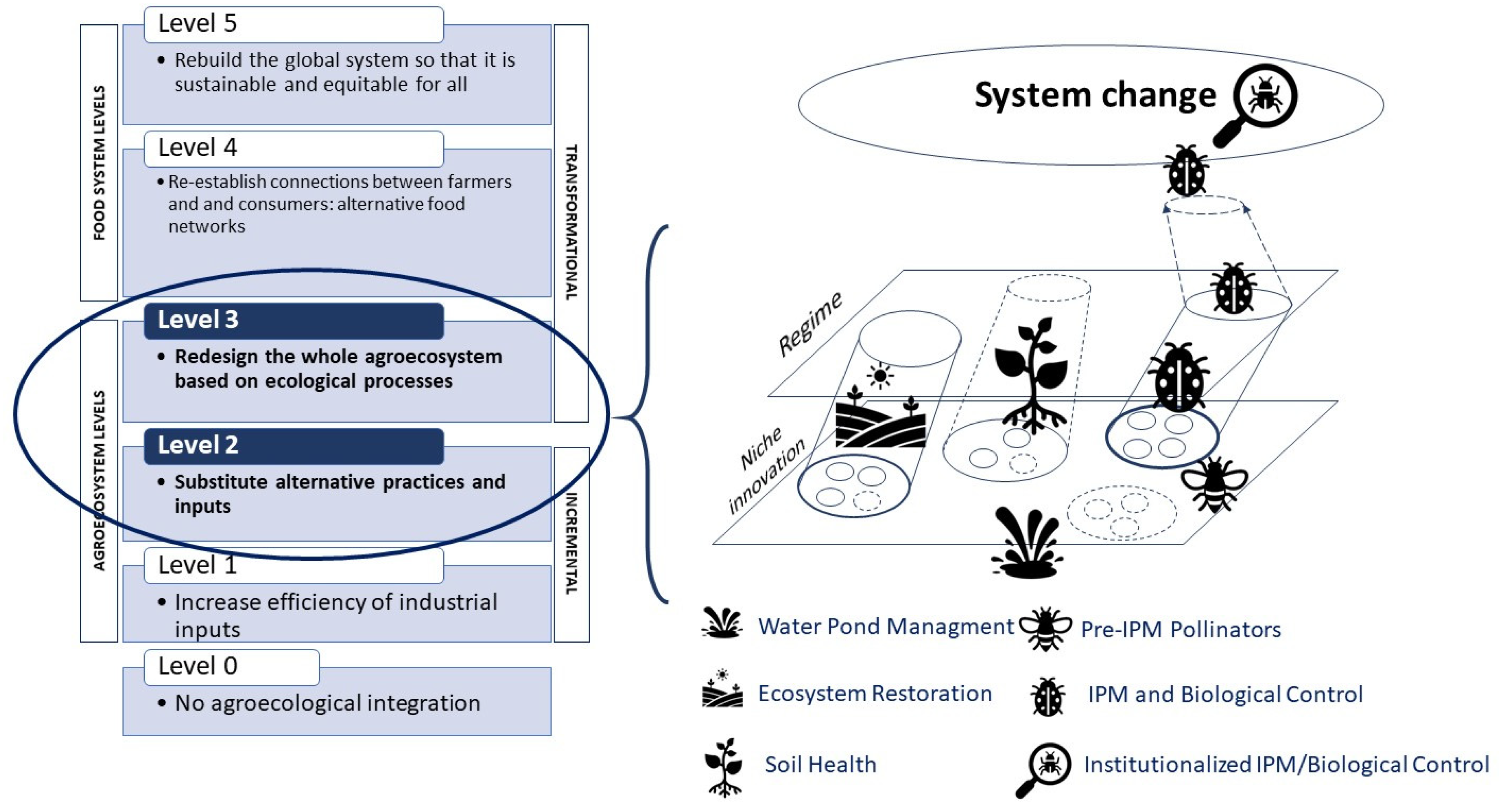 Agriculture 12 00137 g001