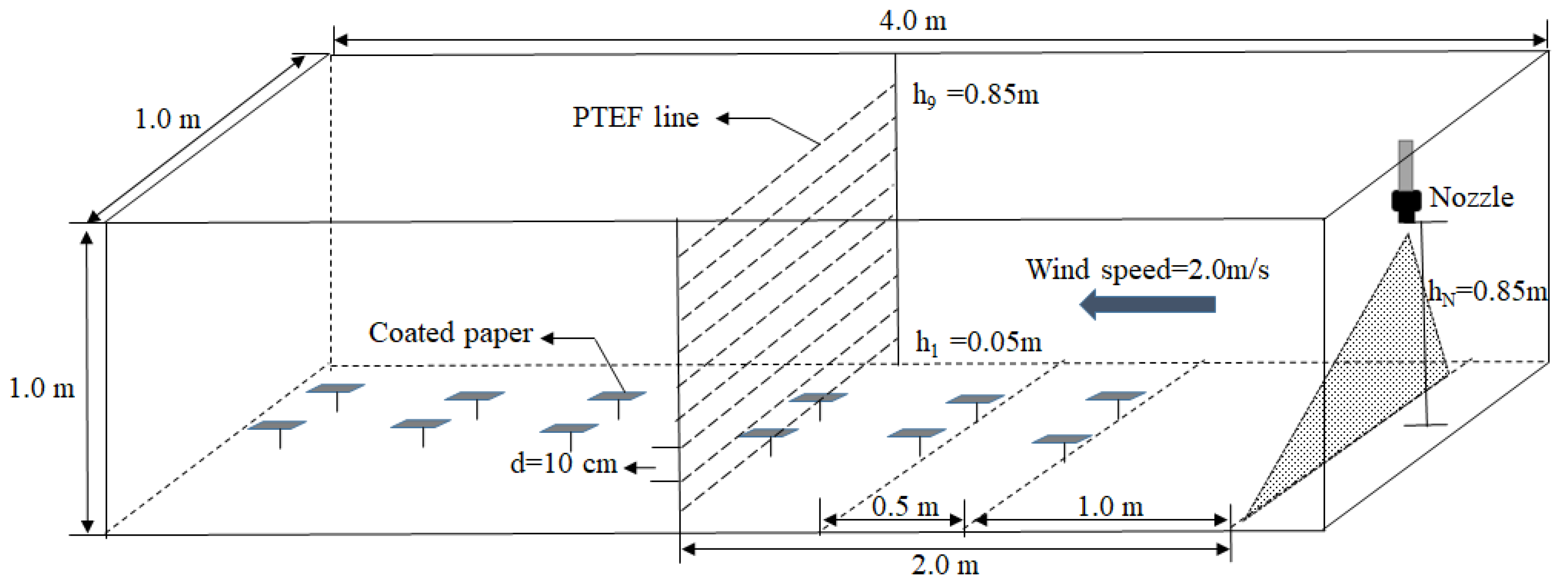 Agriculture 12 00138 g002
