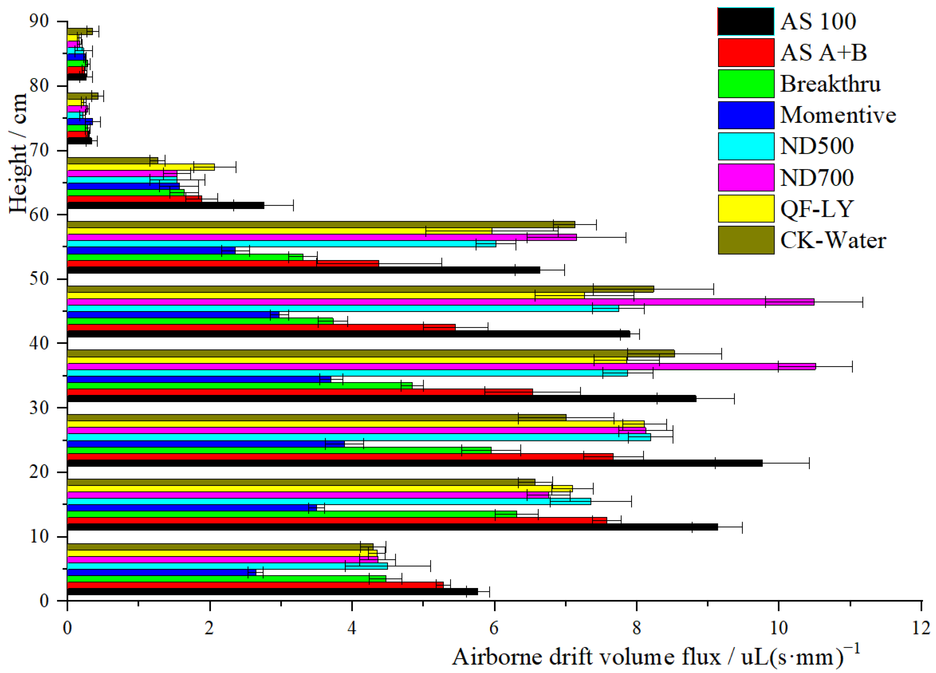 Agriculture 12 00138 g003