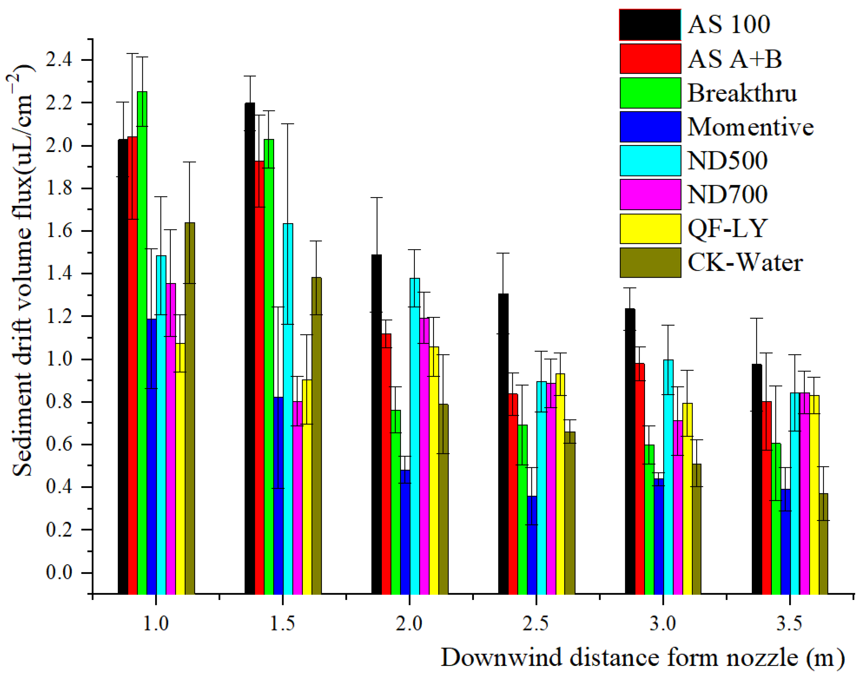 Agriculture 12 00138 g004