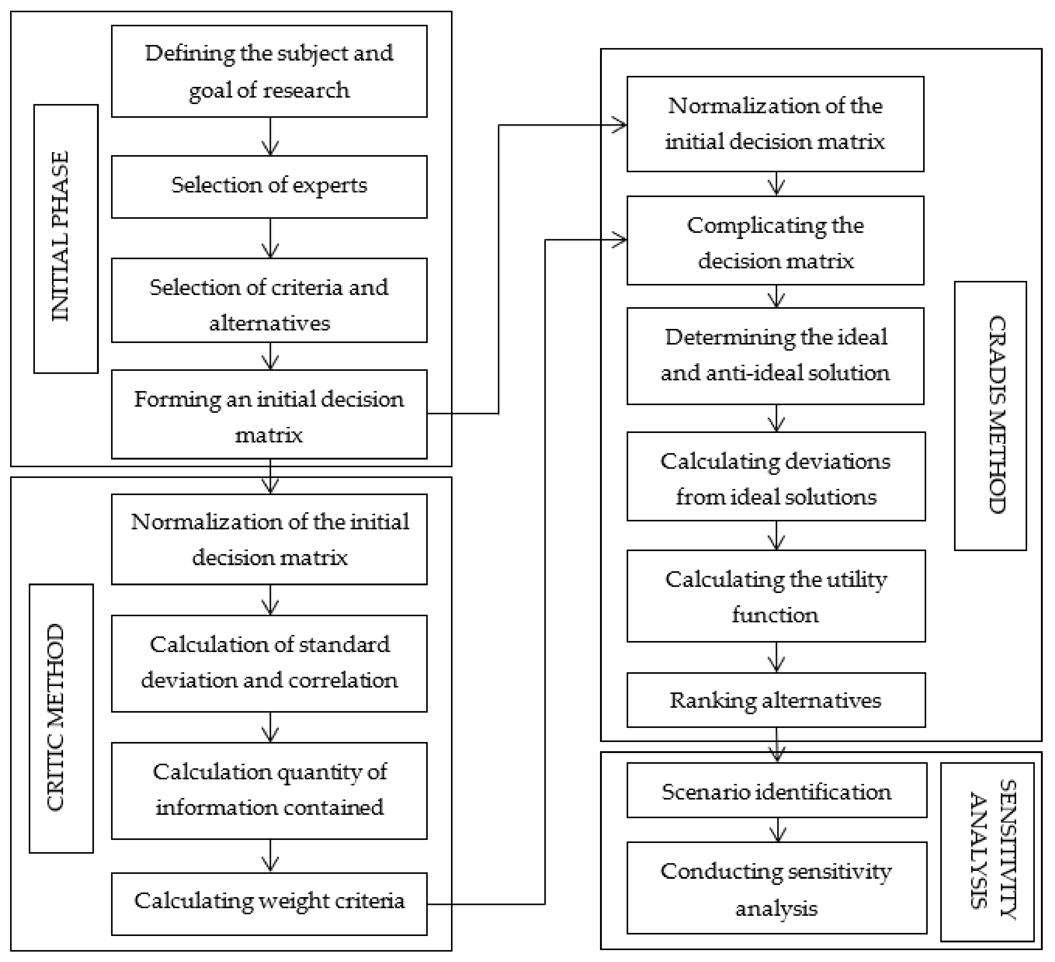 Agriculture 12 00139 g001
