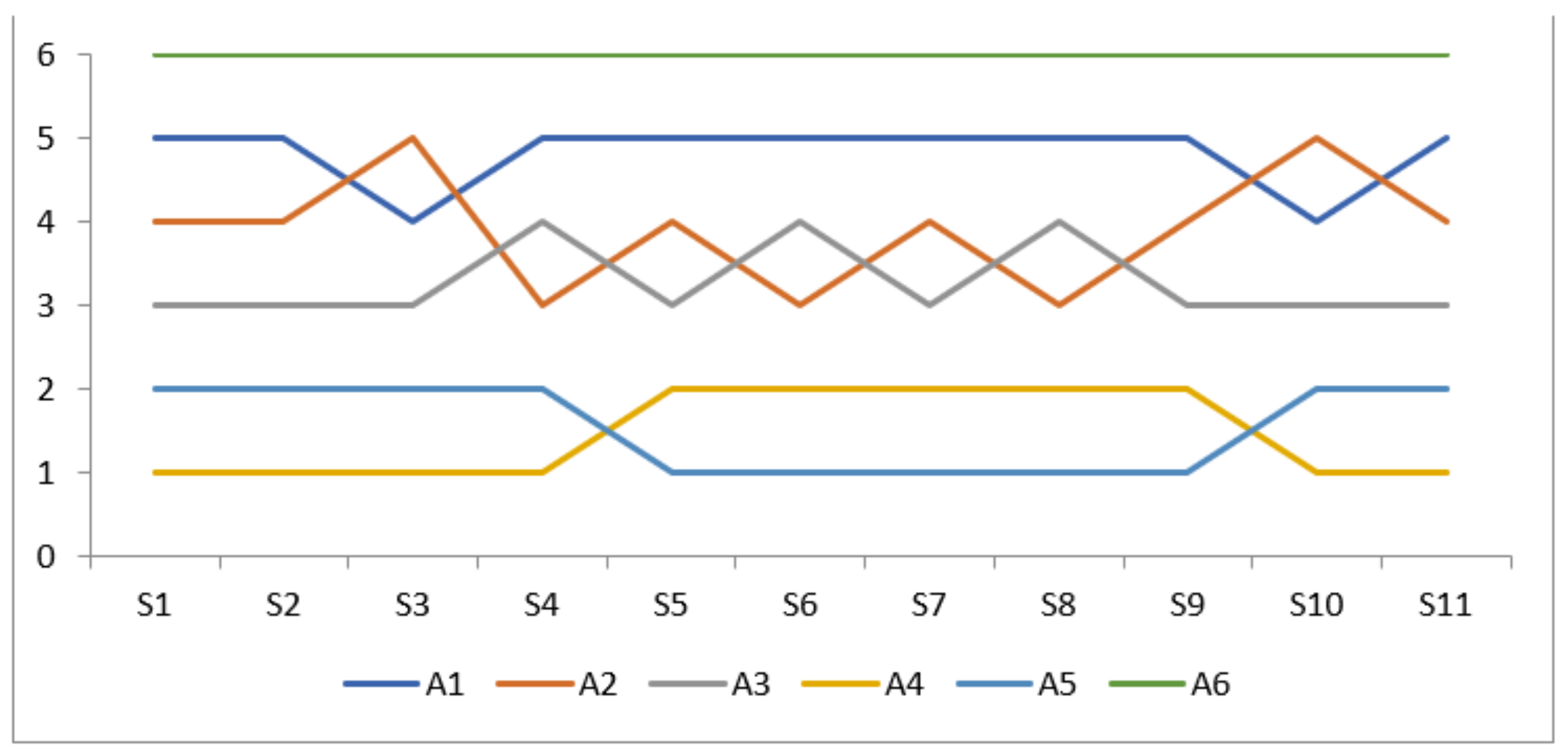 Agriculture 12 00139 g002
