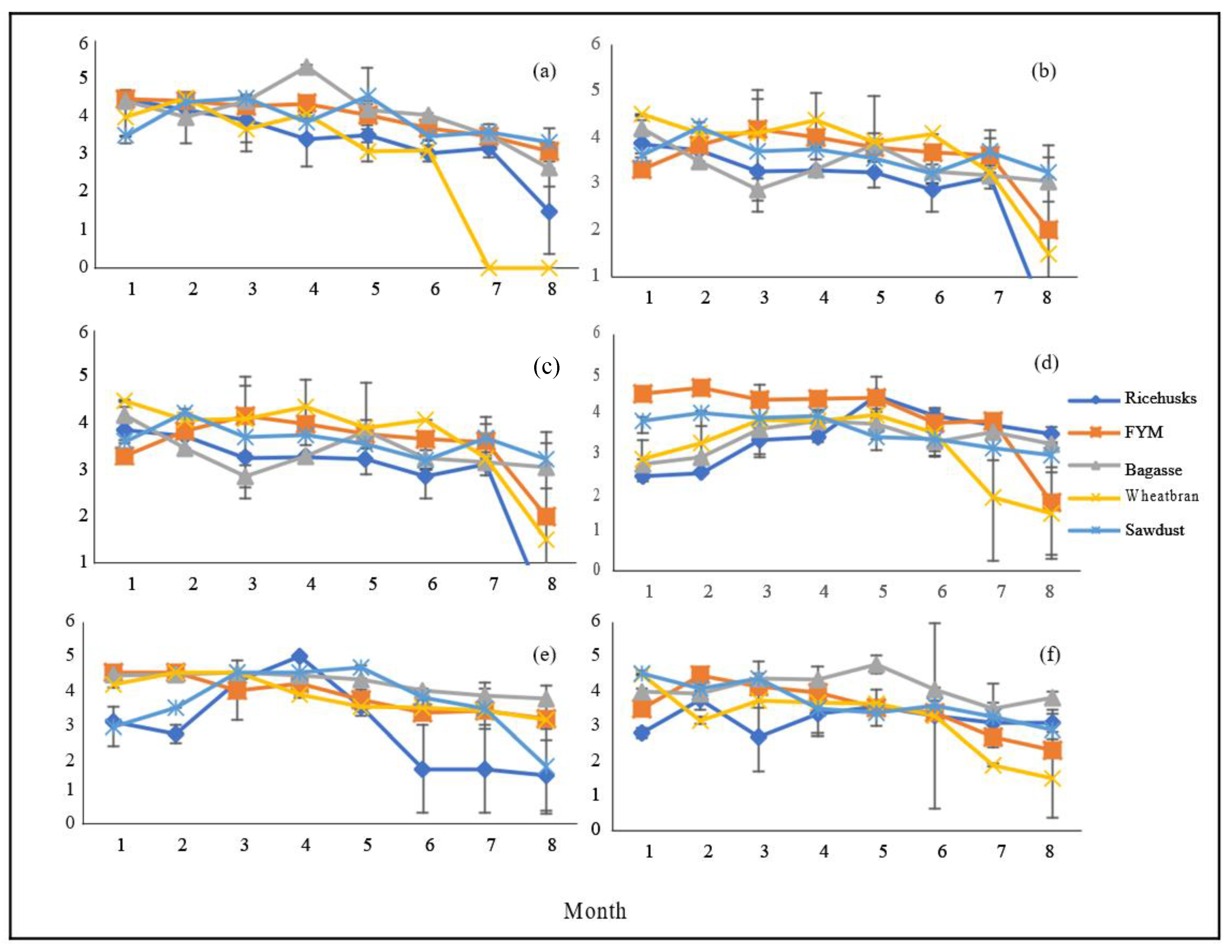 Agriculture 12 00140 g002