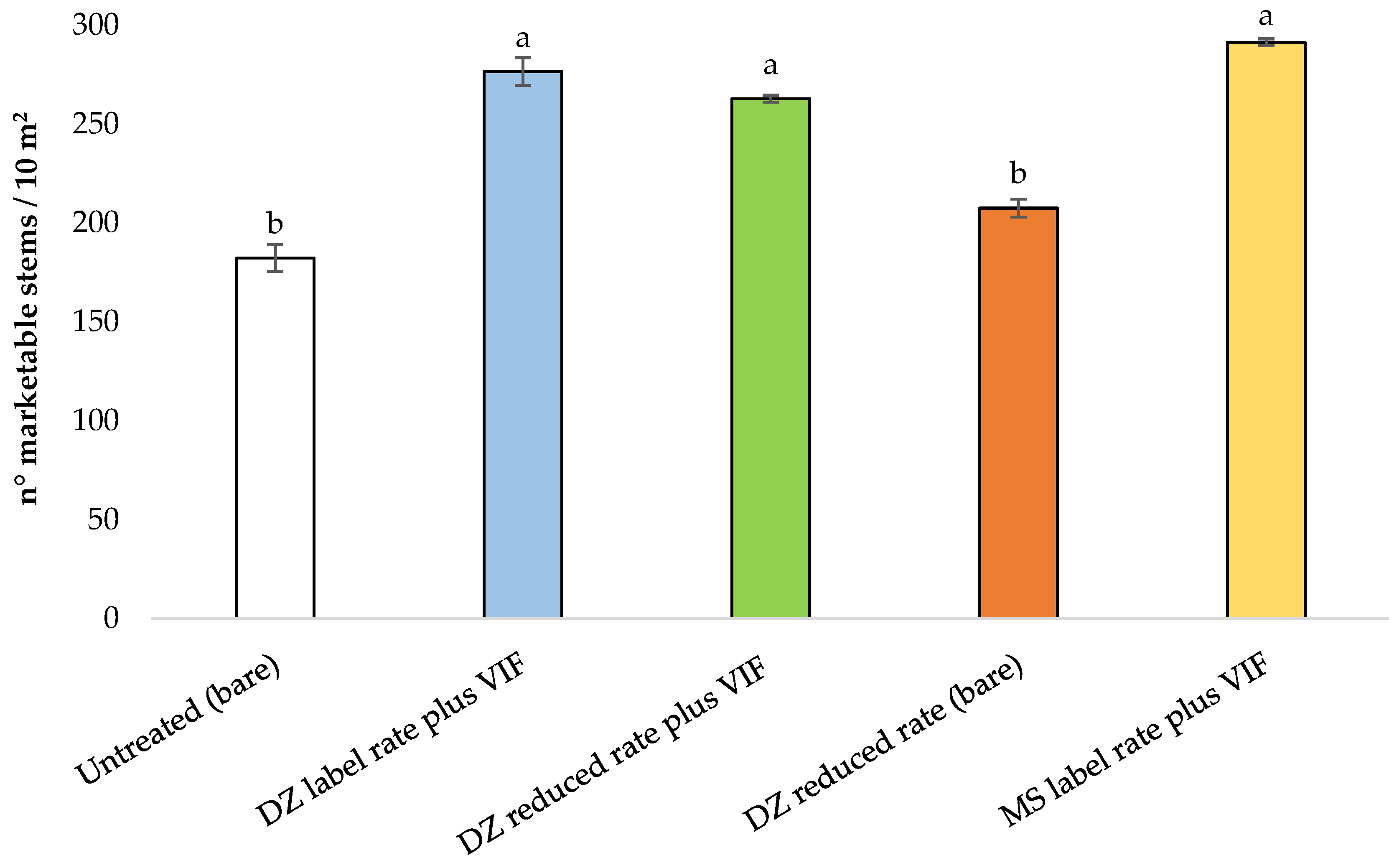 Agriculture 12 00141 g003