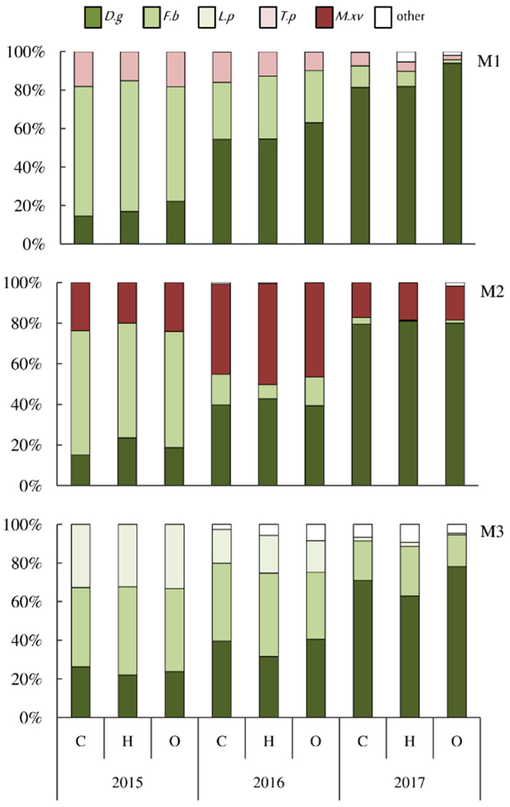 Agriculture 12 00145 g001