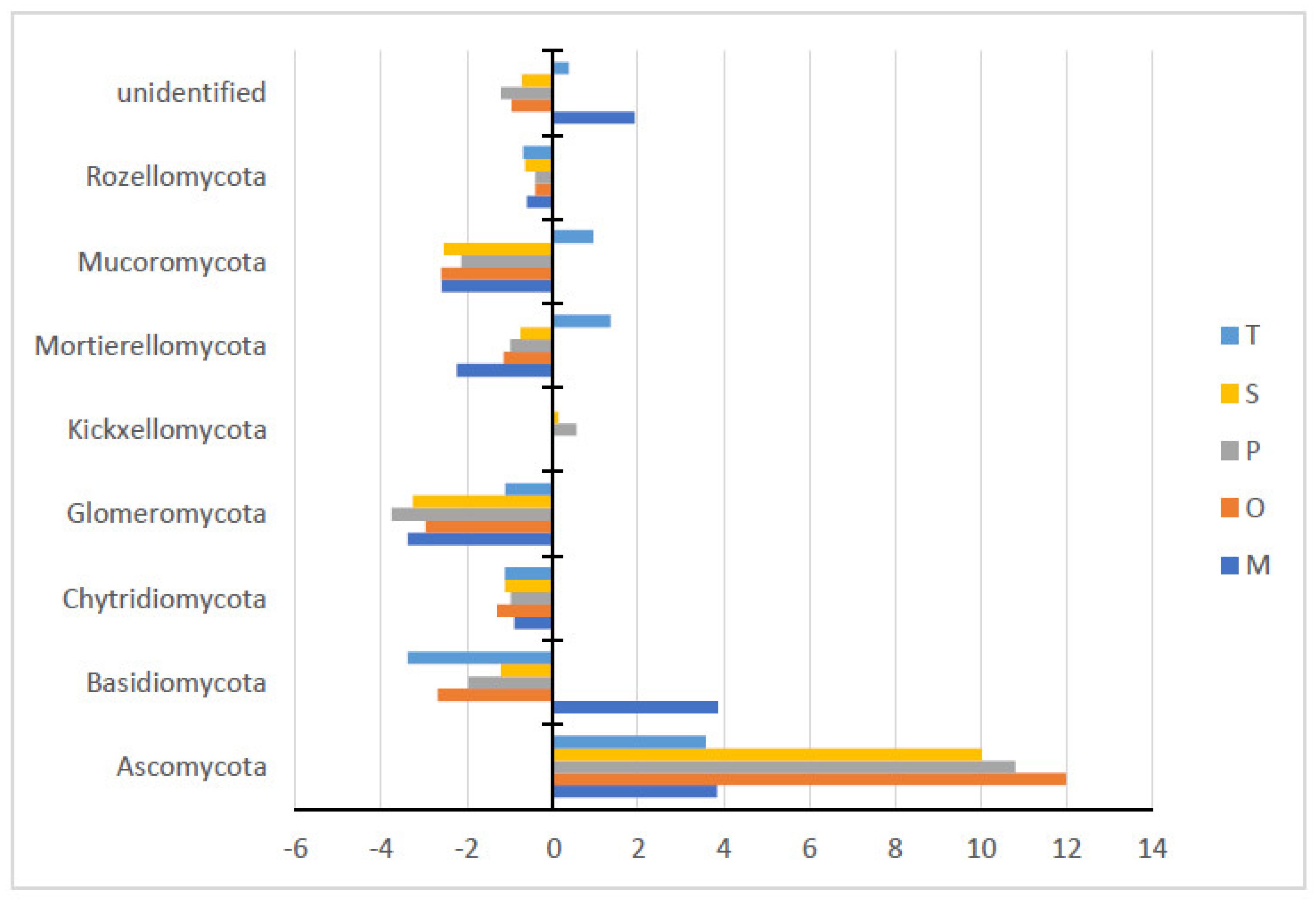 Agriculture 12 00152 g001