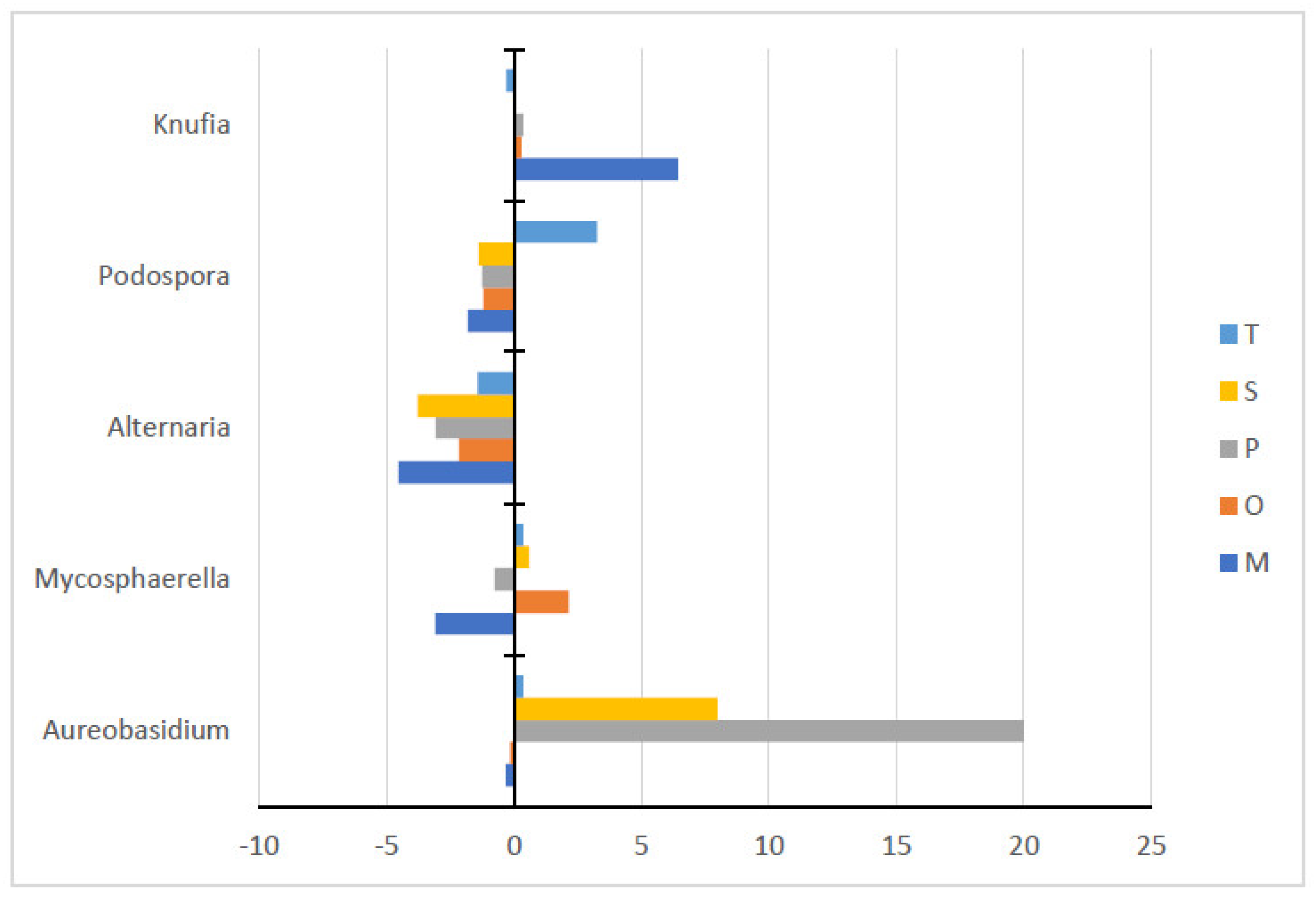 Agriculture 12 00152 g002