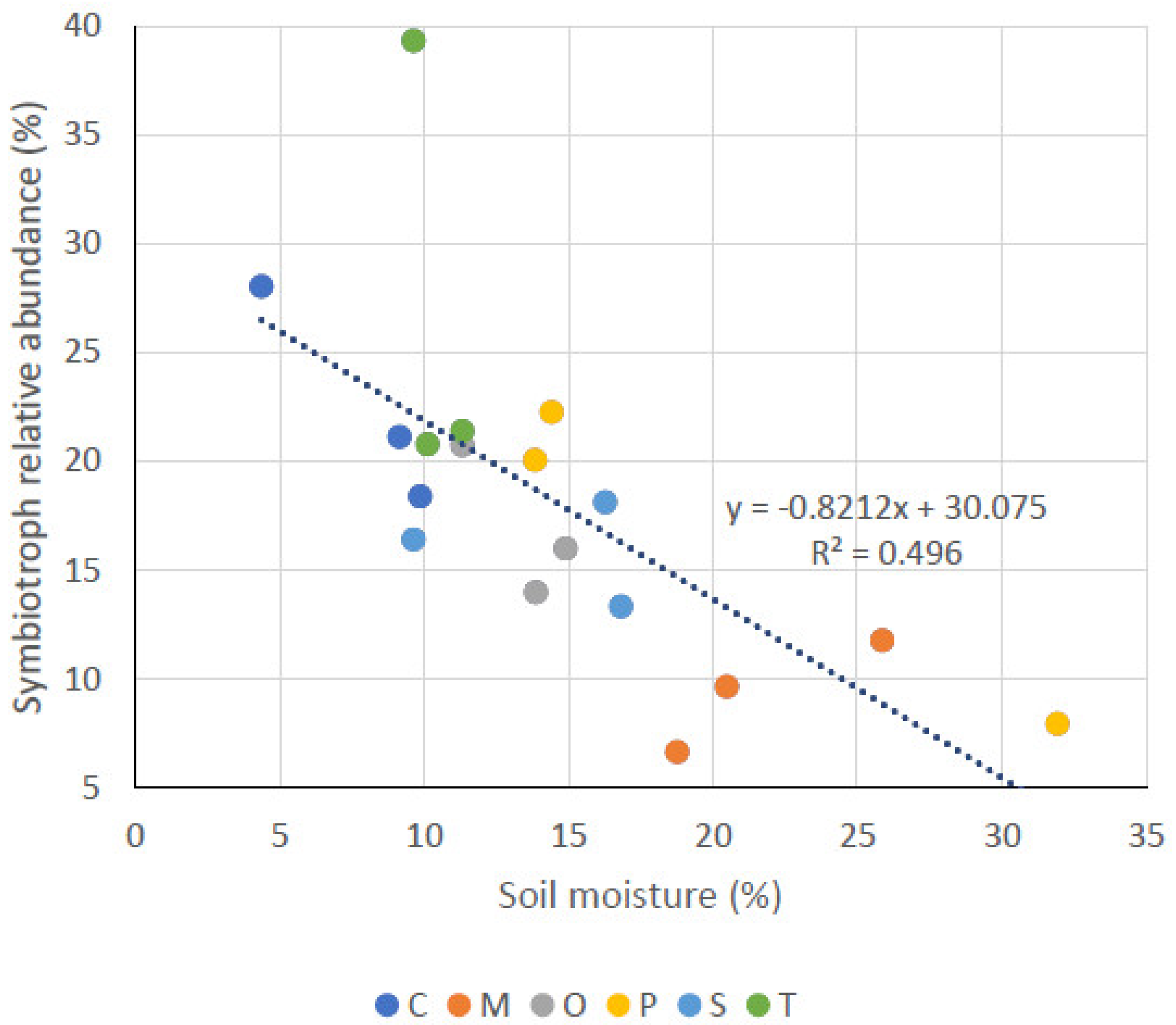 Agriculture 12 00152 g003