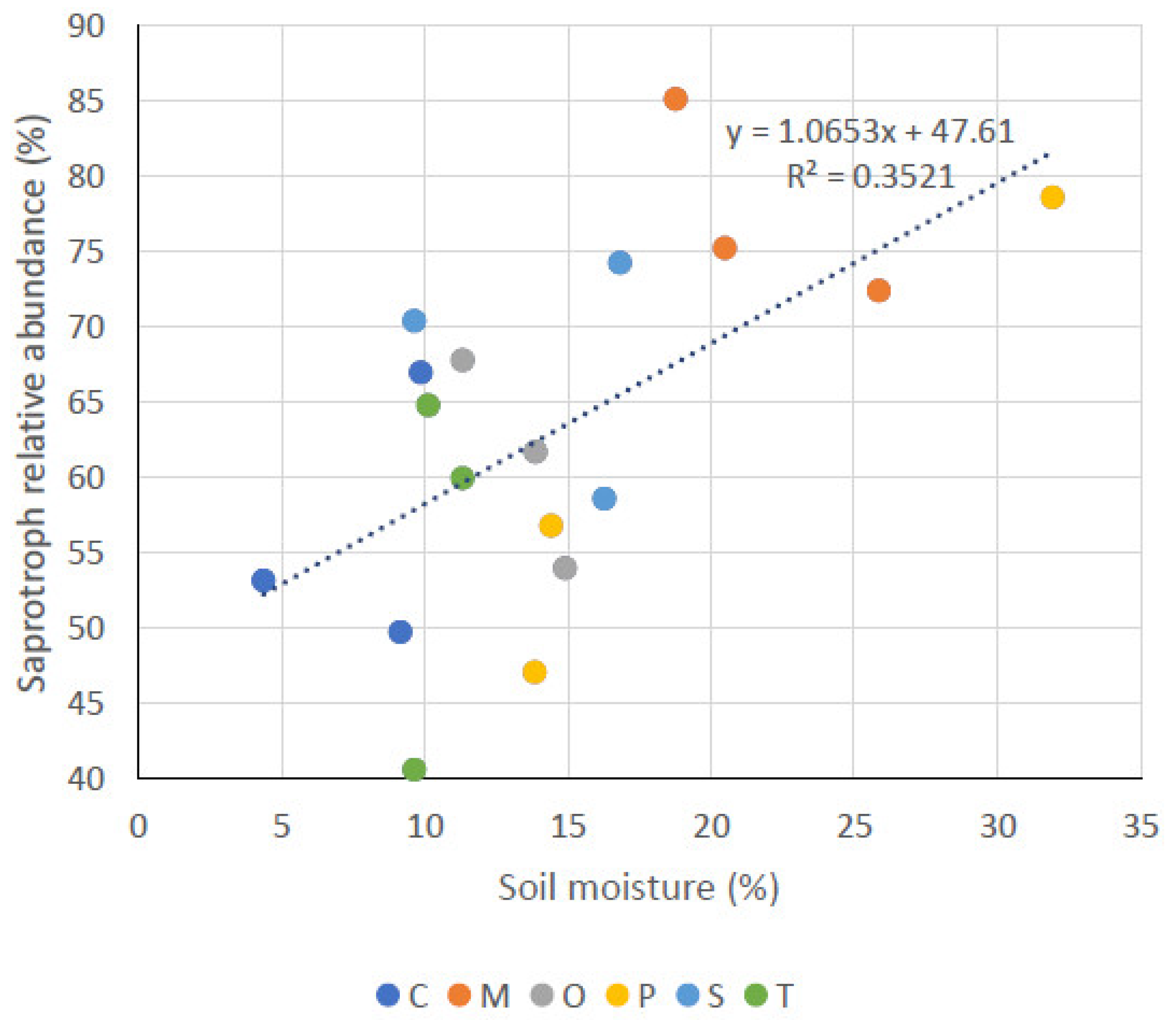 Agriculture 12 00152 g004