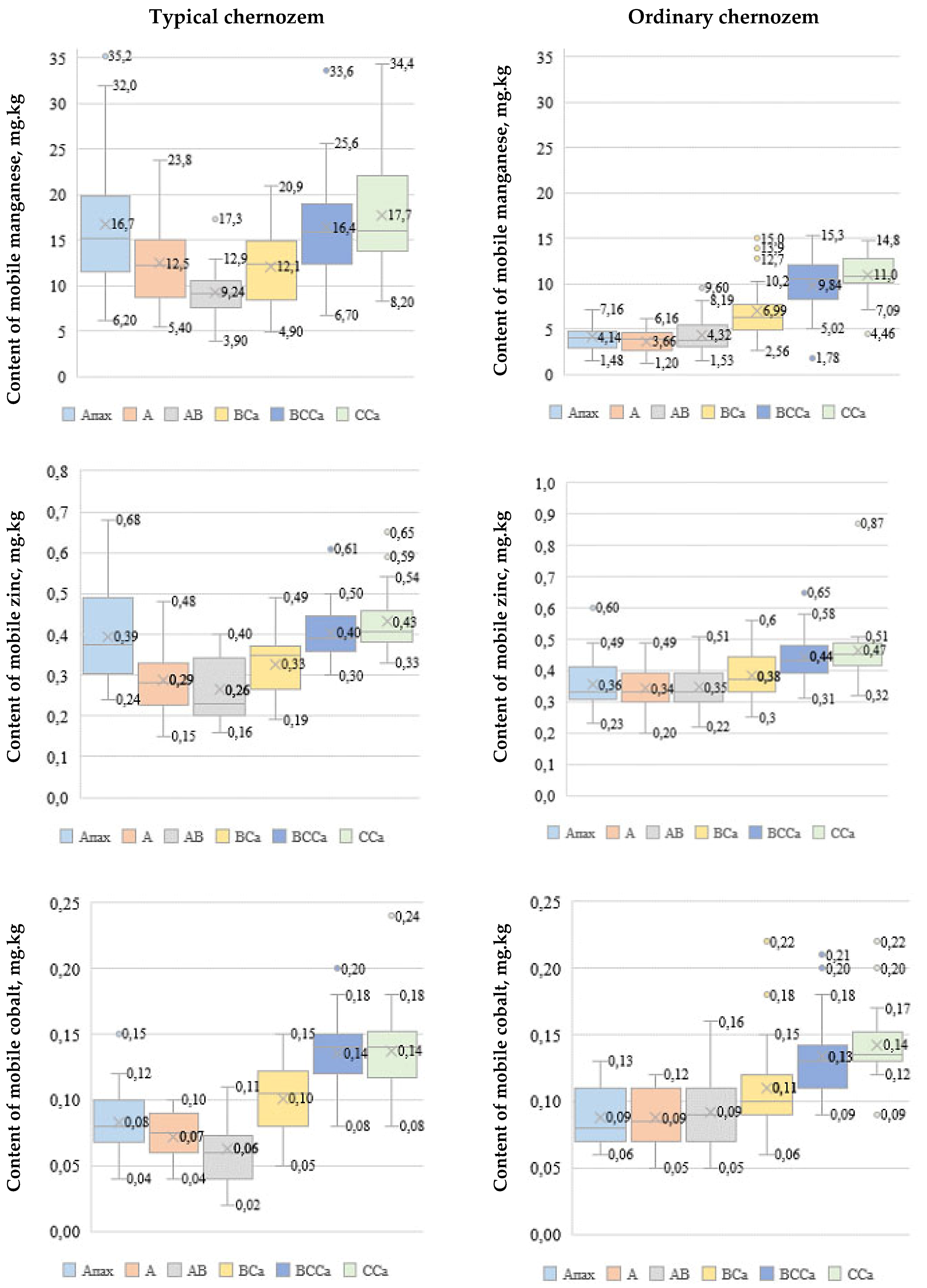 Agriculture 12 00154 g003