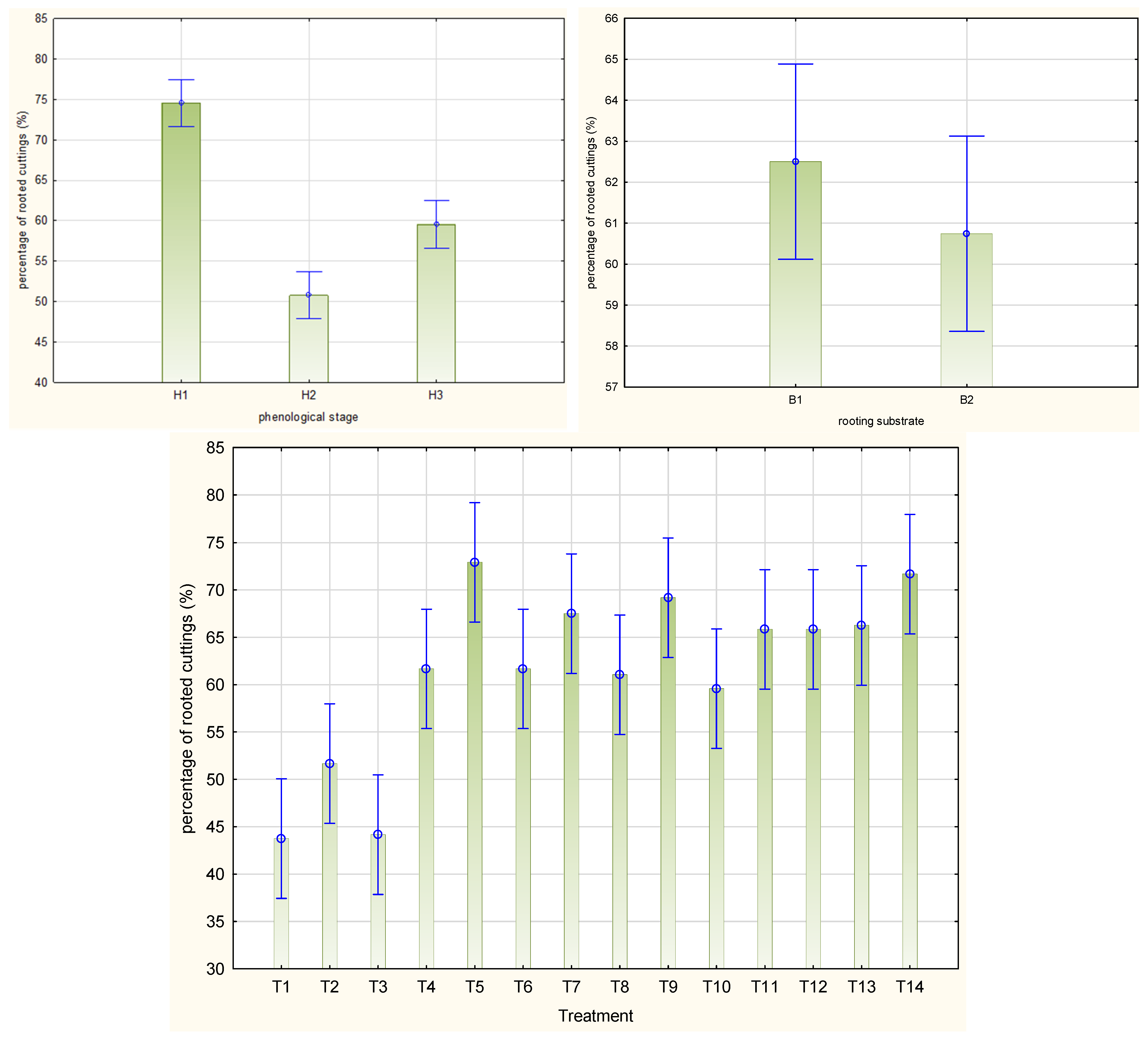 Agriculture 12 00158 g002 Agriculture 12 00158 g002