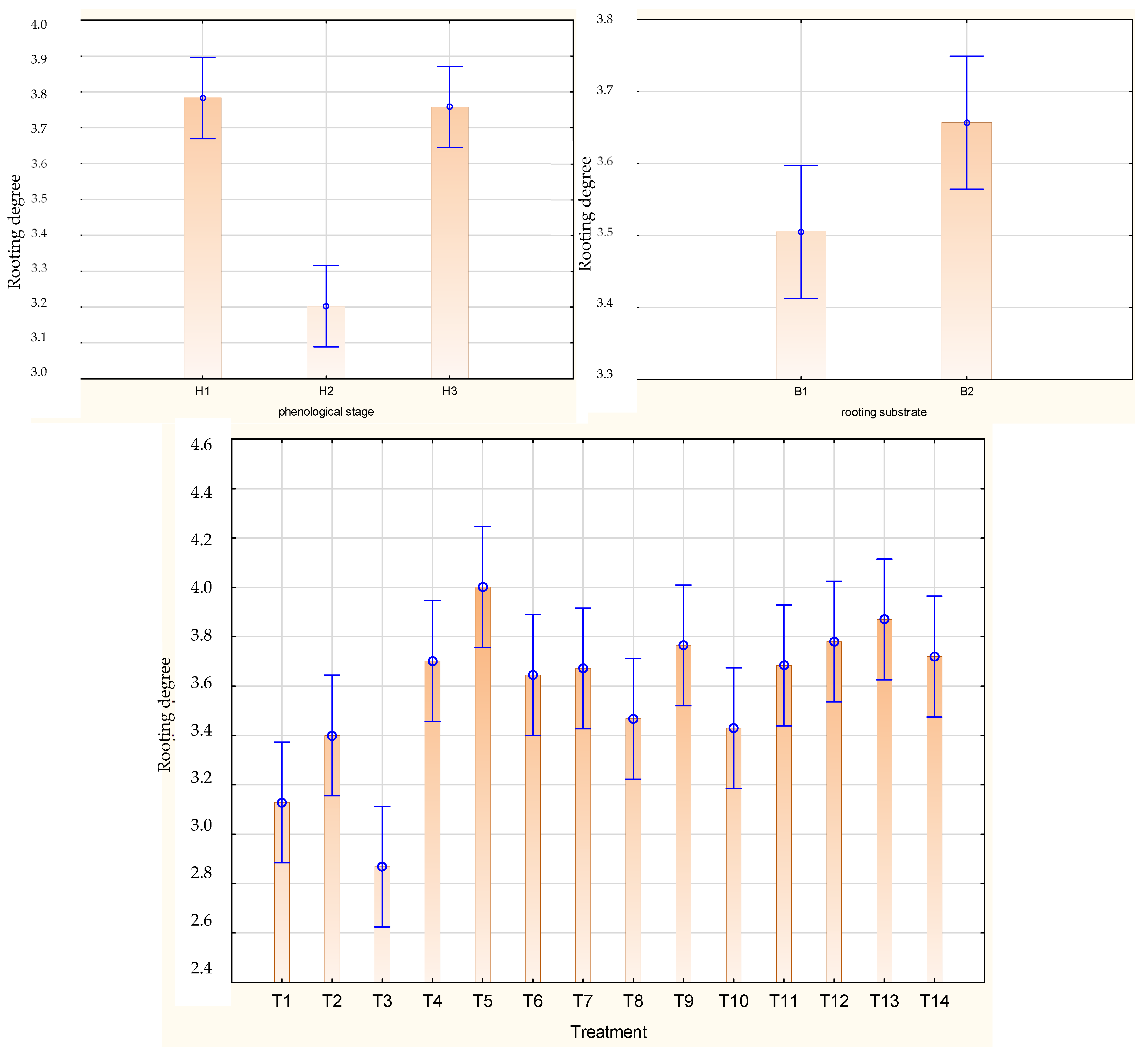 Agriculture 12 00158 g003 Agriculture 12 00158 g003