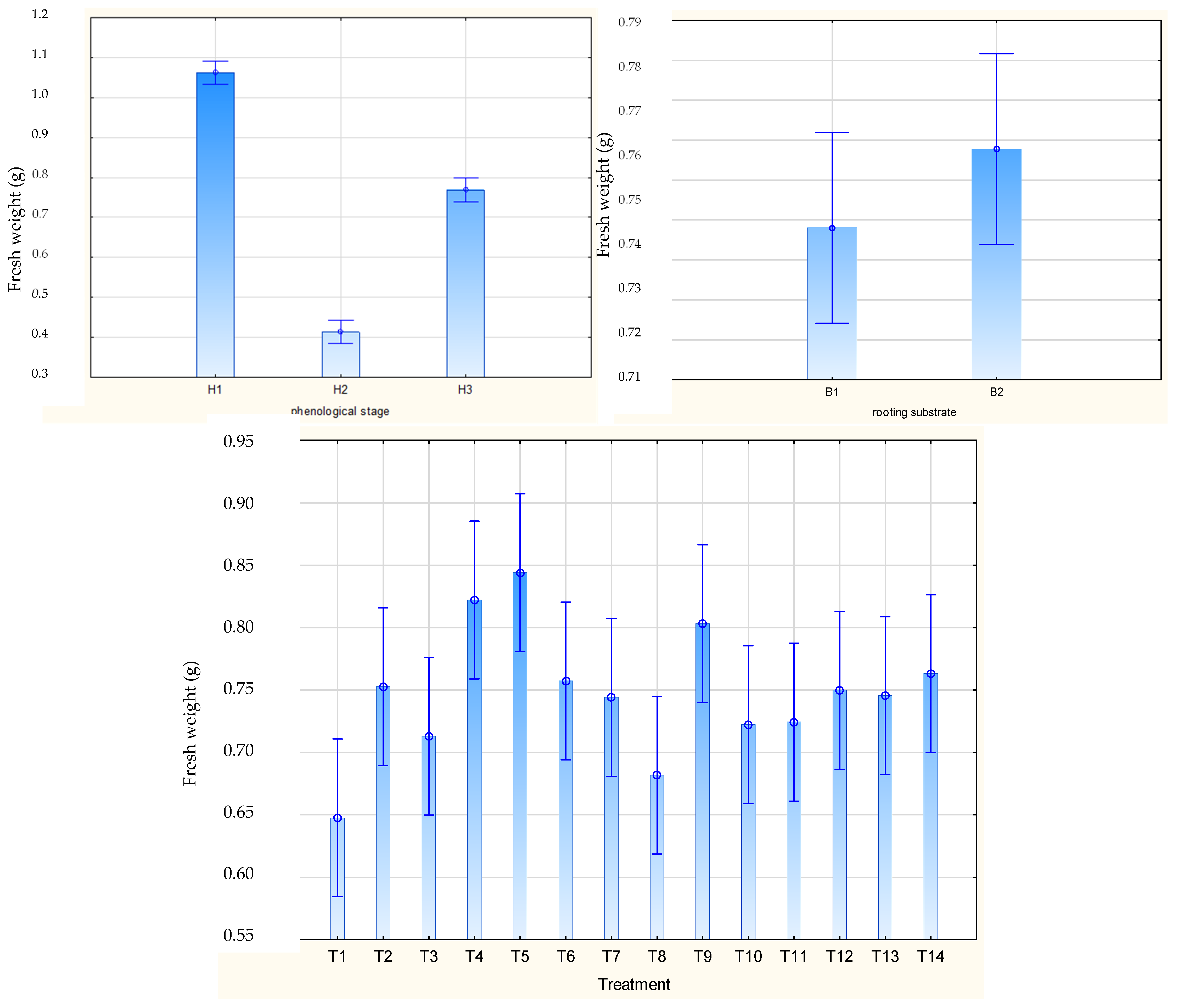 Agriculture 12 00158 g004 Agriculture 12 00158 g004