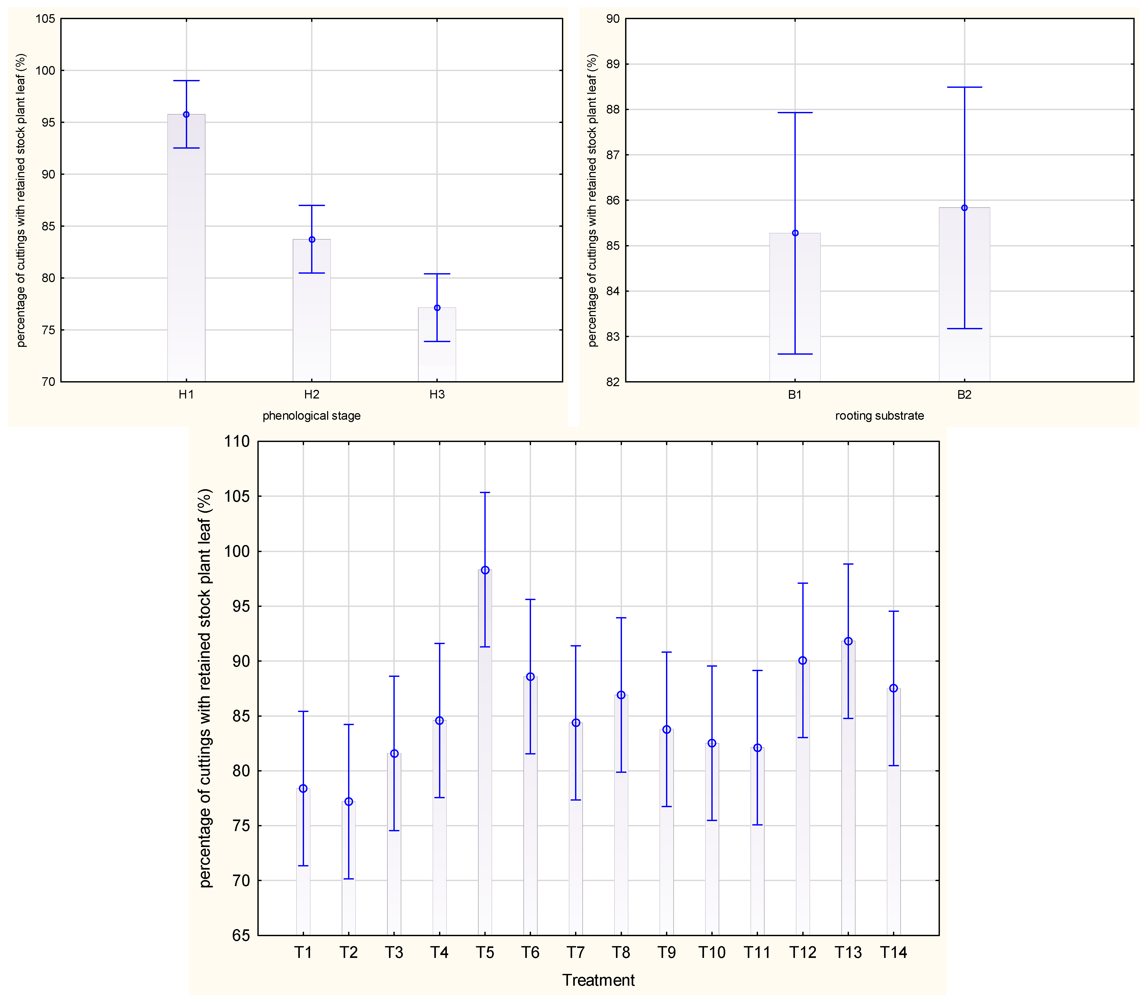 Agriculture 12 00158 g005 Agriculture 12 00158 g005