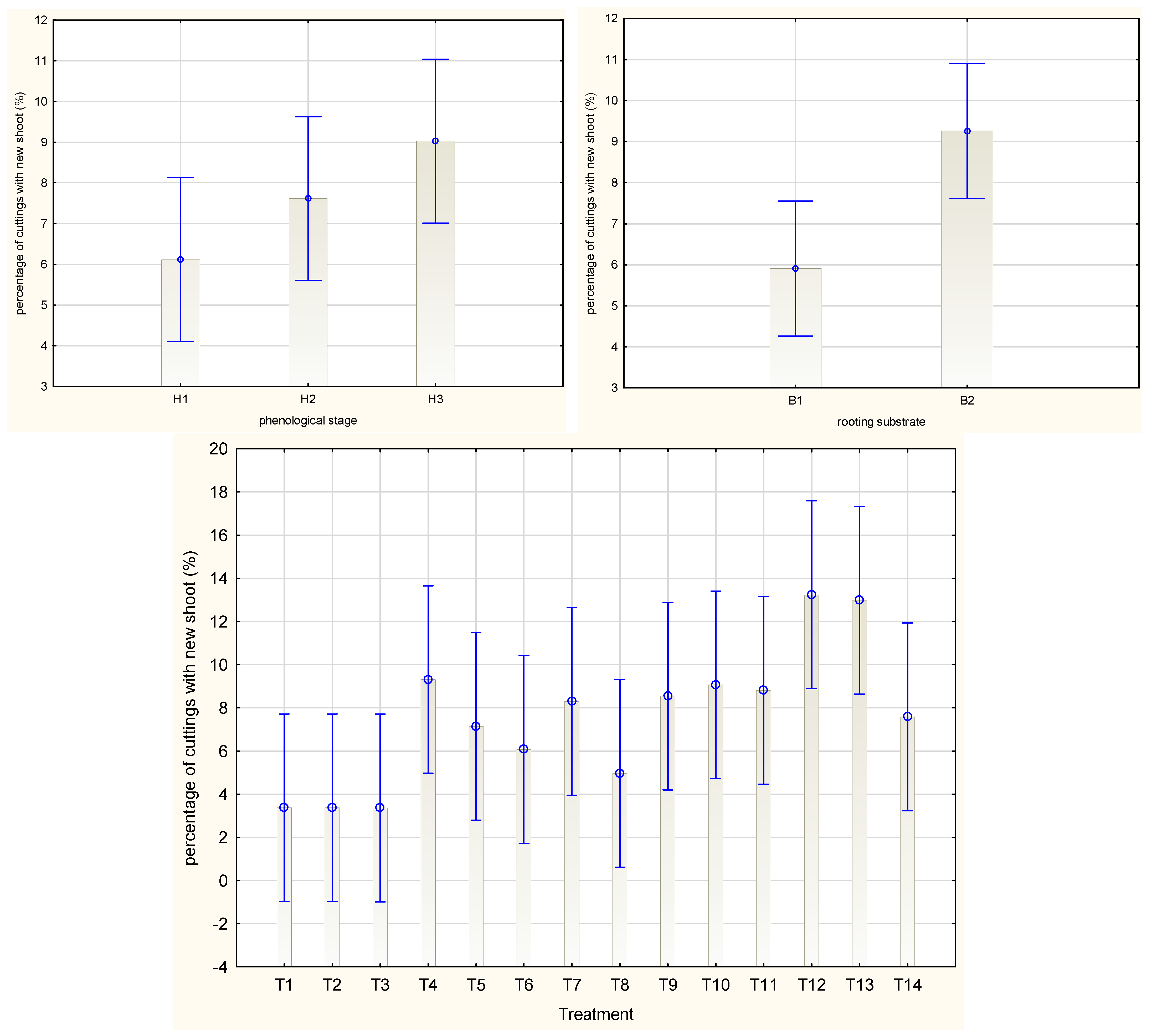 Agriculture 12 00158 g006 Agriculture 12 00158 g006