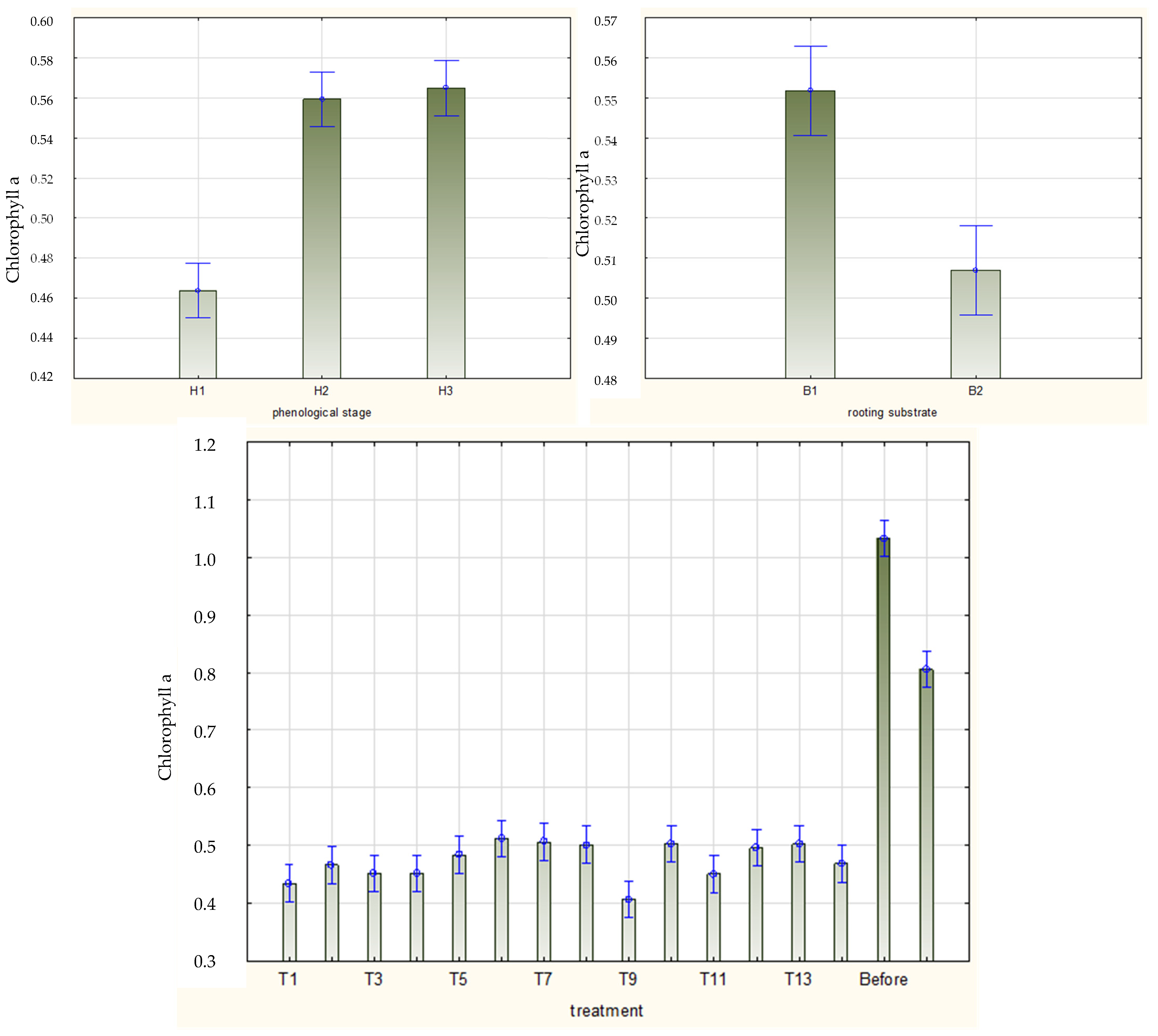 Agriculture 12 00158 g008 Agriculture 12 00158 g008