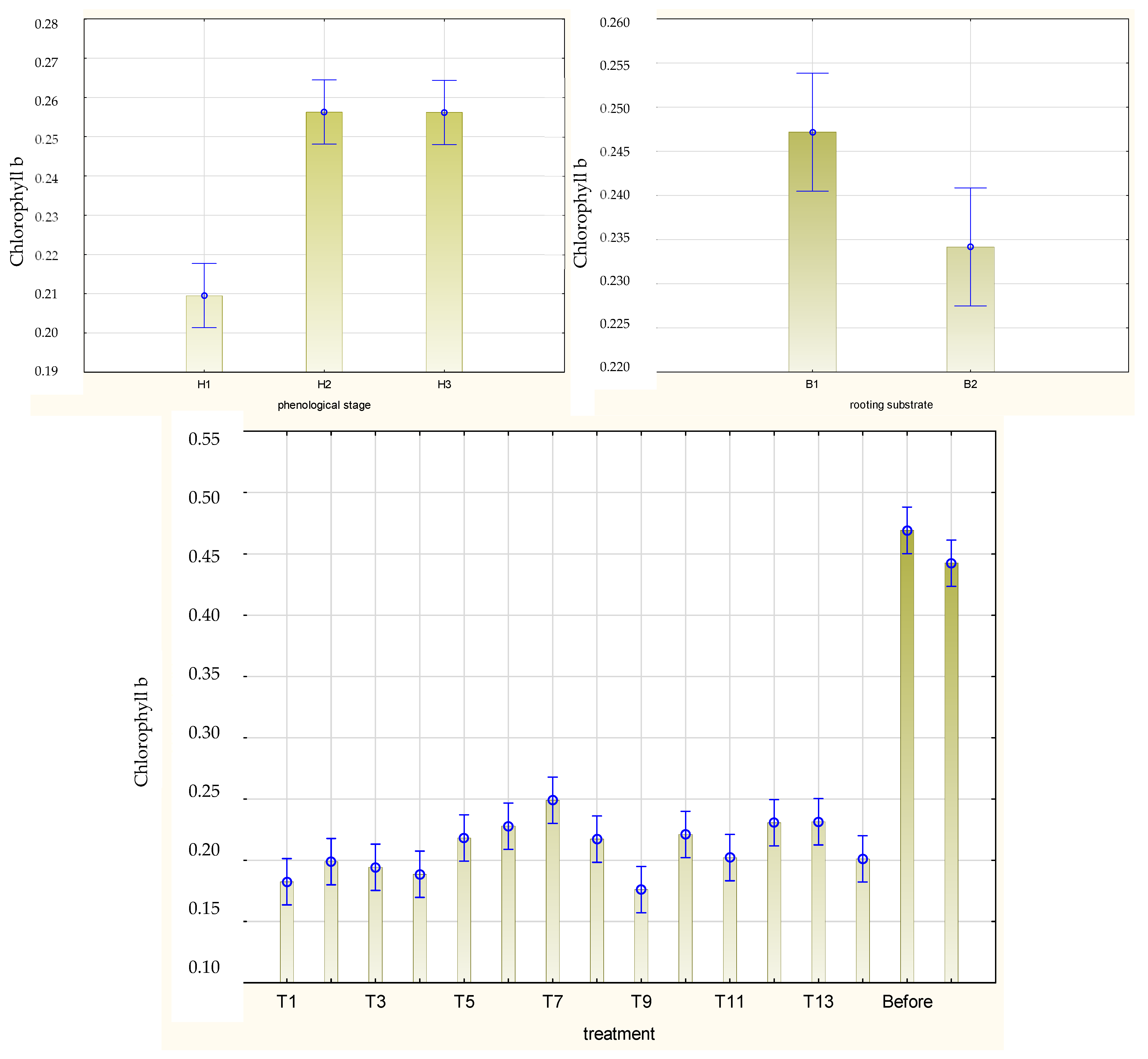 Agriculture 12 00158 g009 Agriculture 12 00158 g009