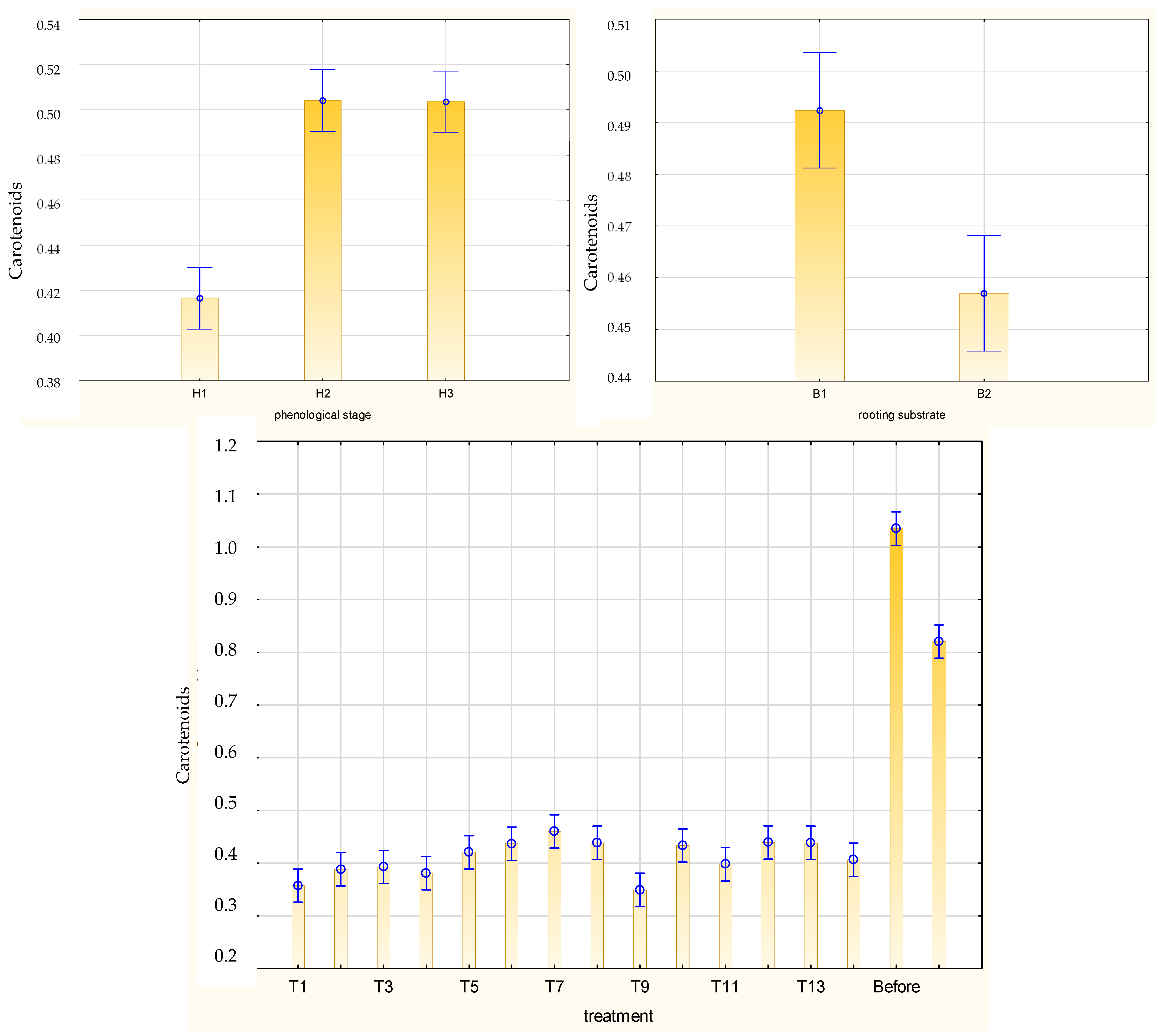 Agriculture 12 00158 g010 Agriculture 12 00158 g010
