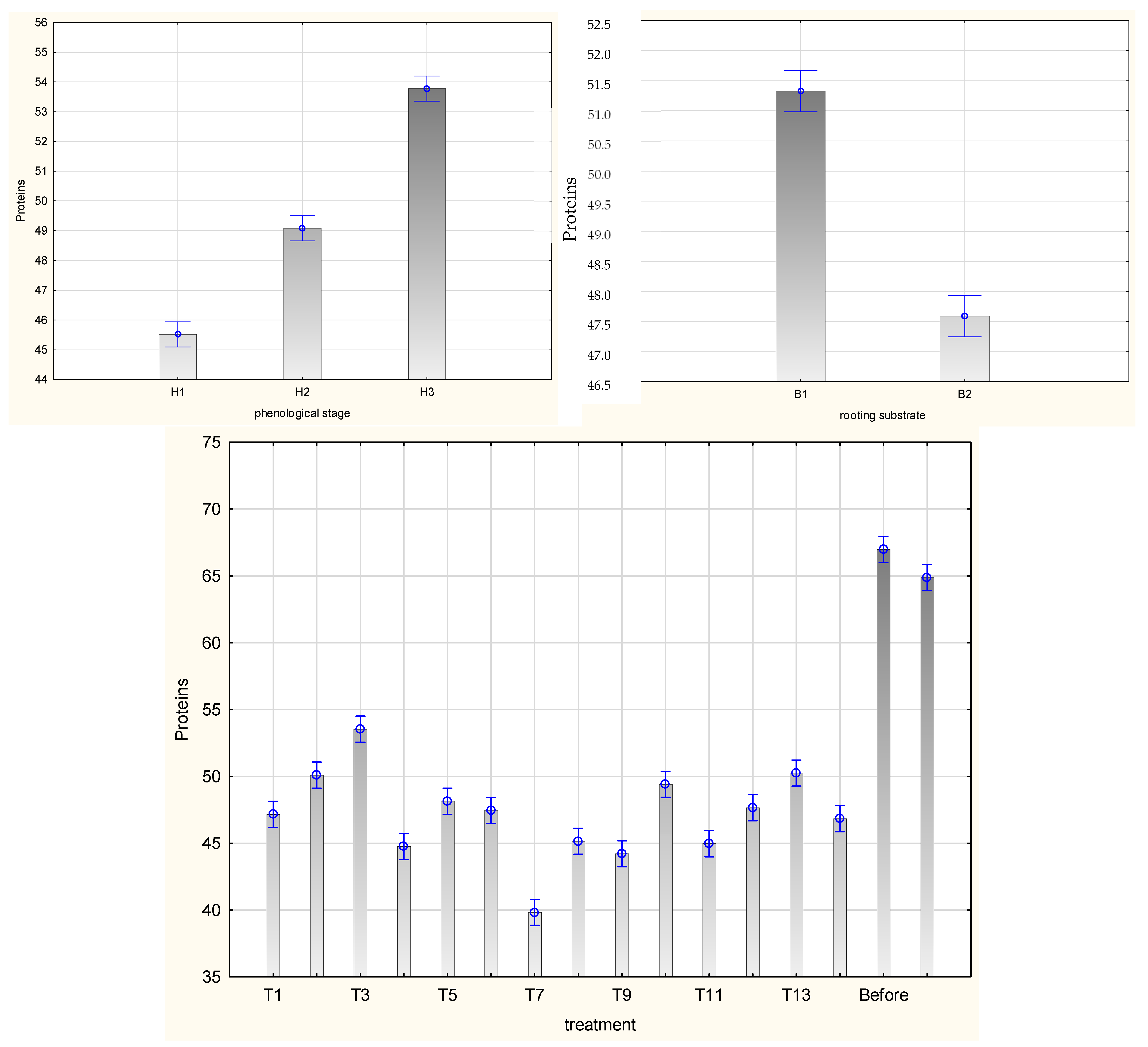 Agriculture 12 00158 g011 Agriculture 12 00158 g011